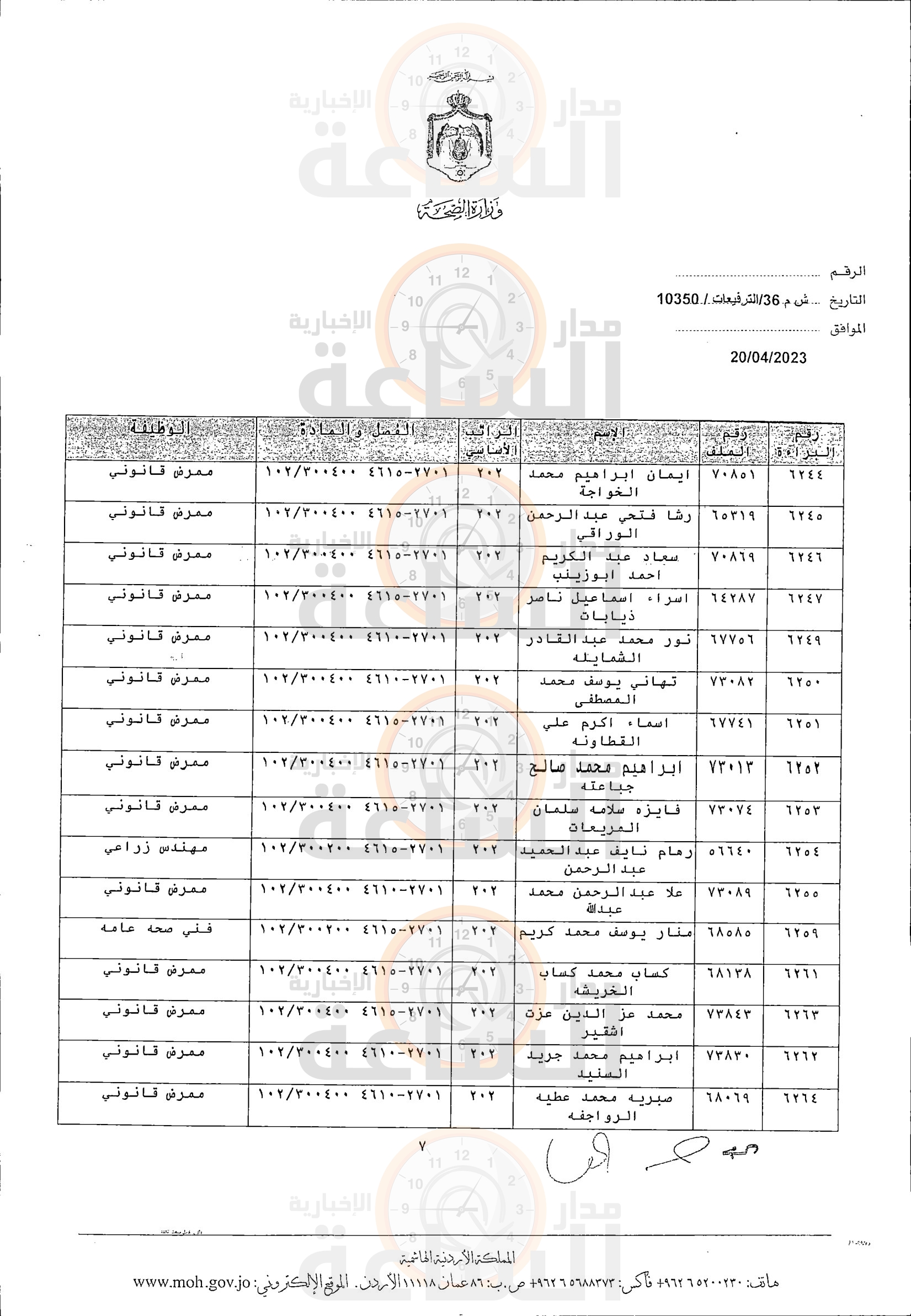Madar Al-Saa Images 0.3851438908027083