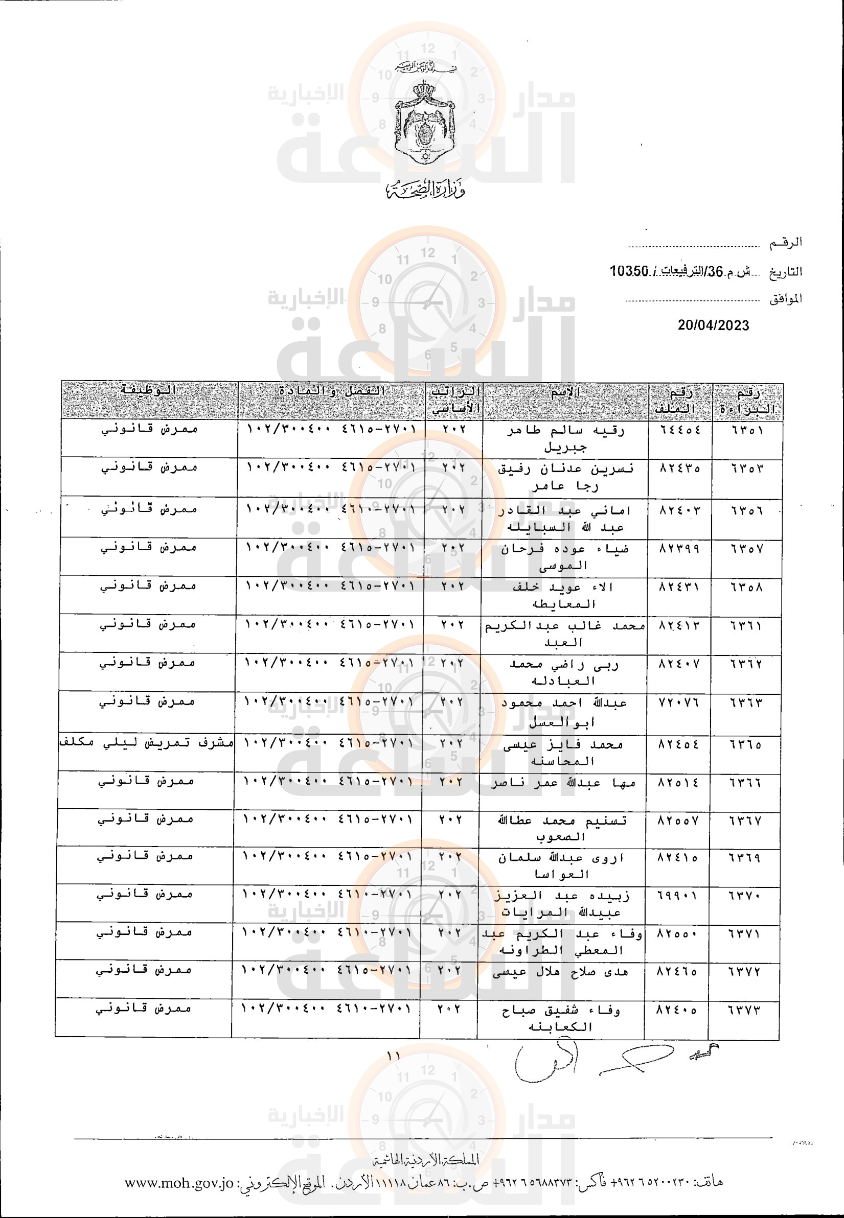 Madar Al-Saa Images 0.2834029673386146