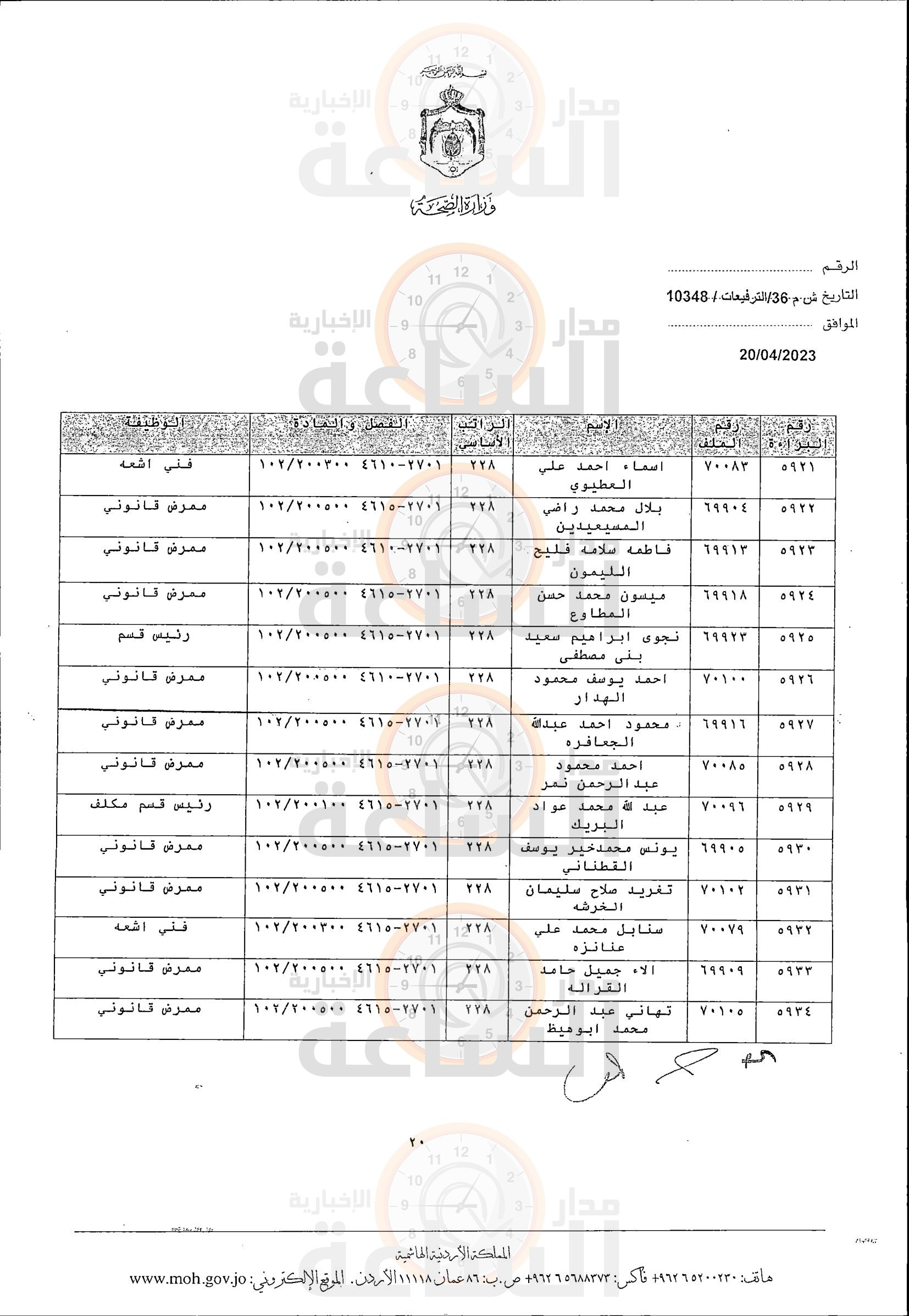Madar Al-Saa Images 0.9225776190368071