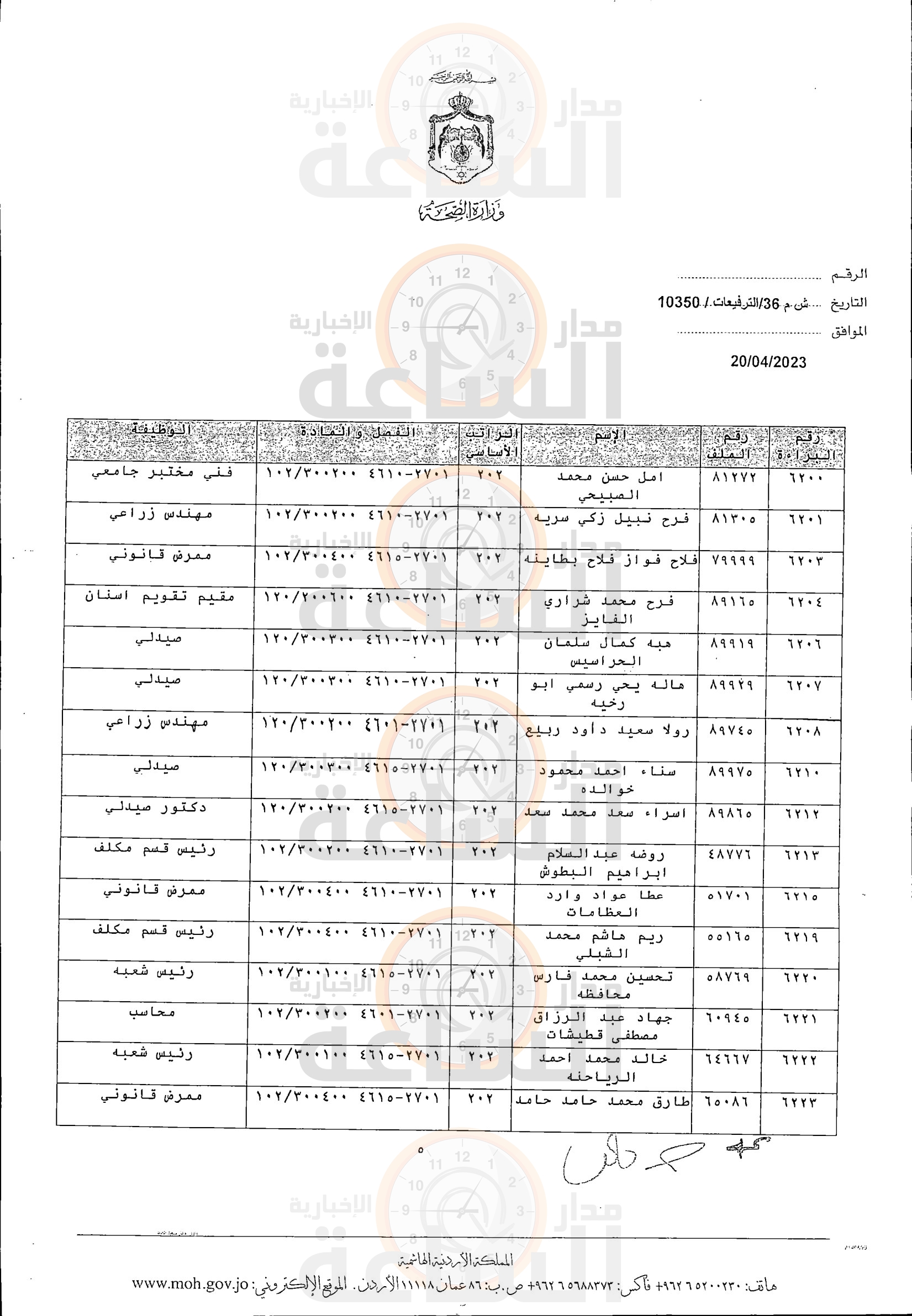 Madar Al-Saa Images 0.4854021654710372