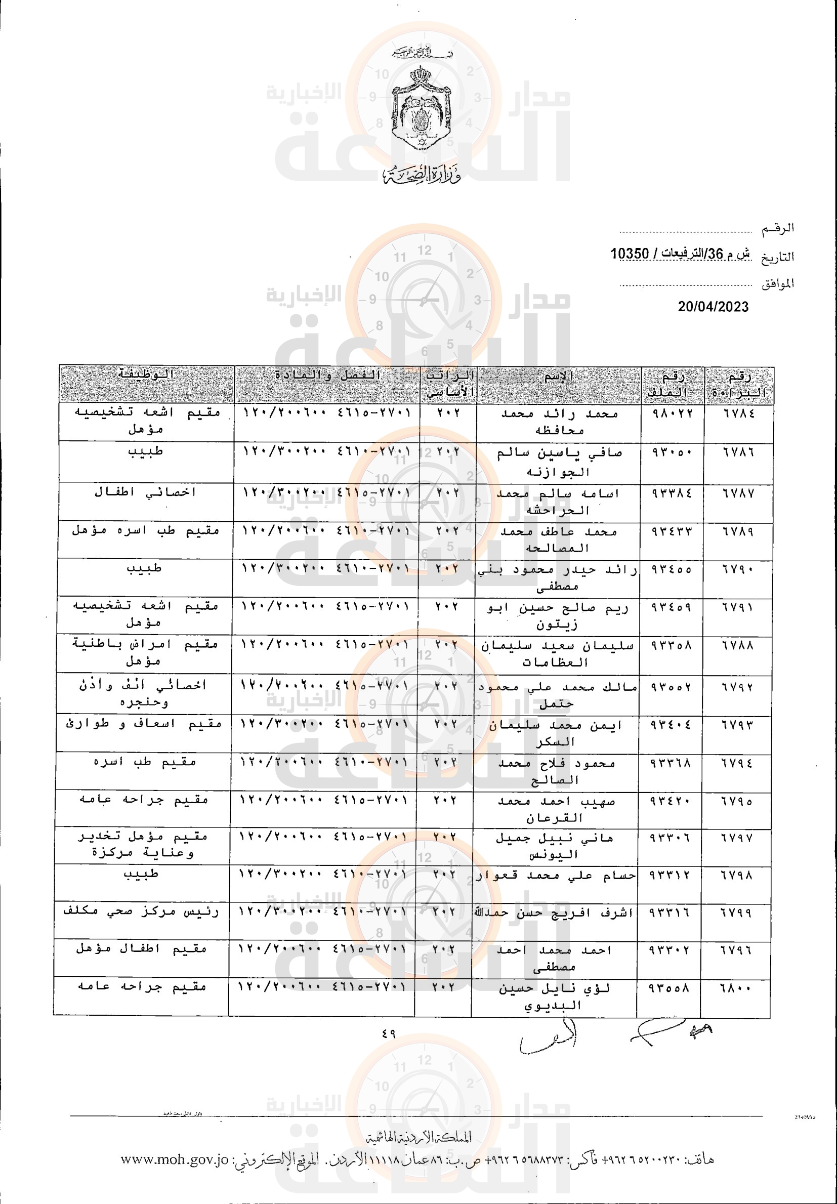 Madar Al-Saa Images 0.7252752992094141