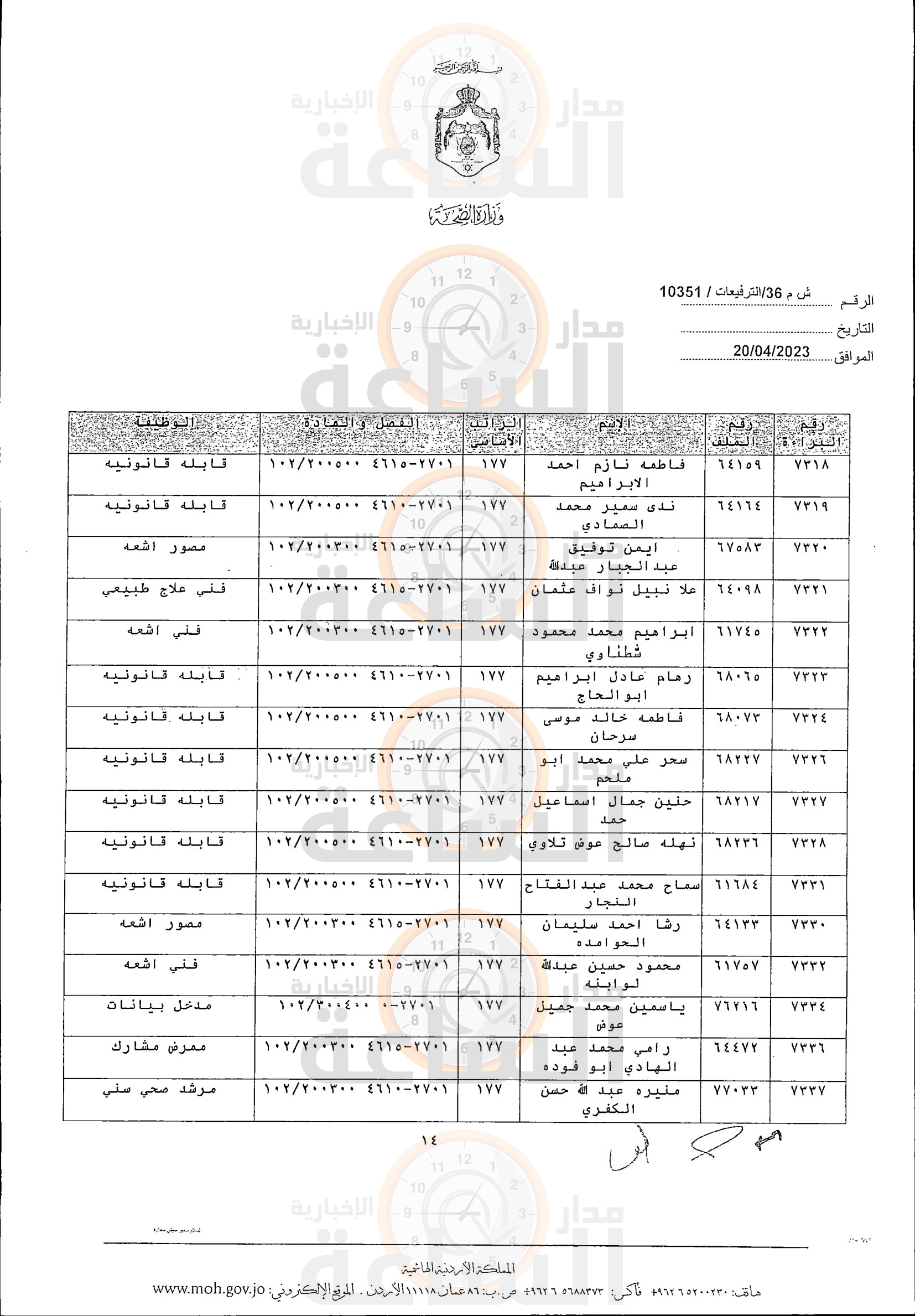 Madar Al-Saa Images 0.12316813229906298
