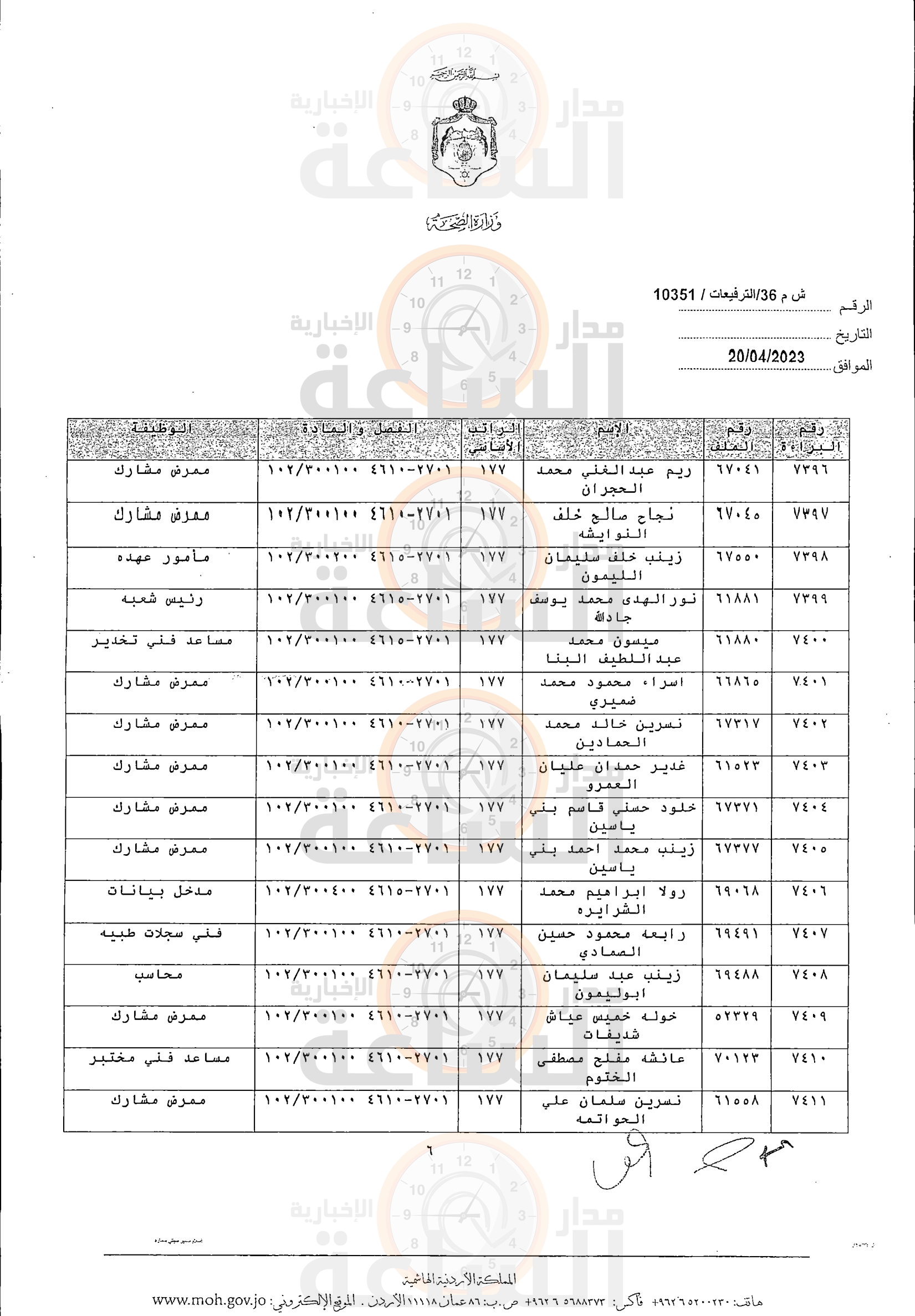Madar Al-Saa Images 0.11604170500134314