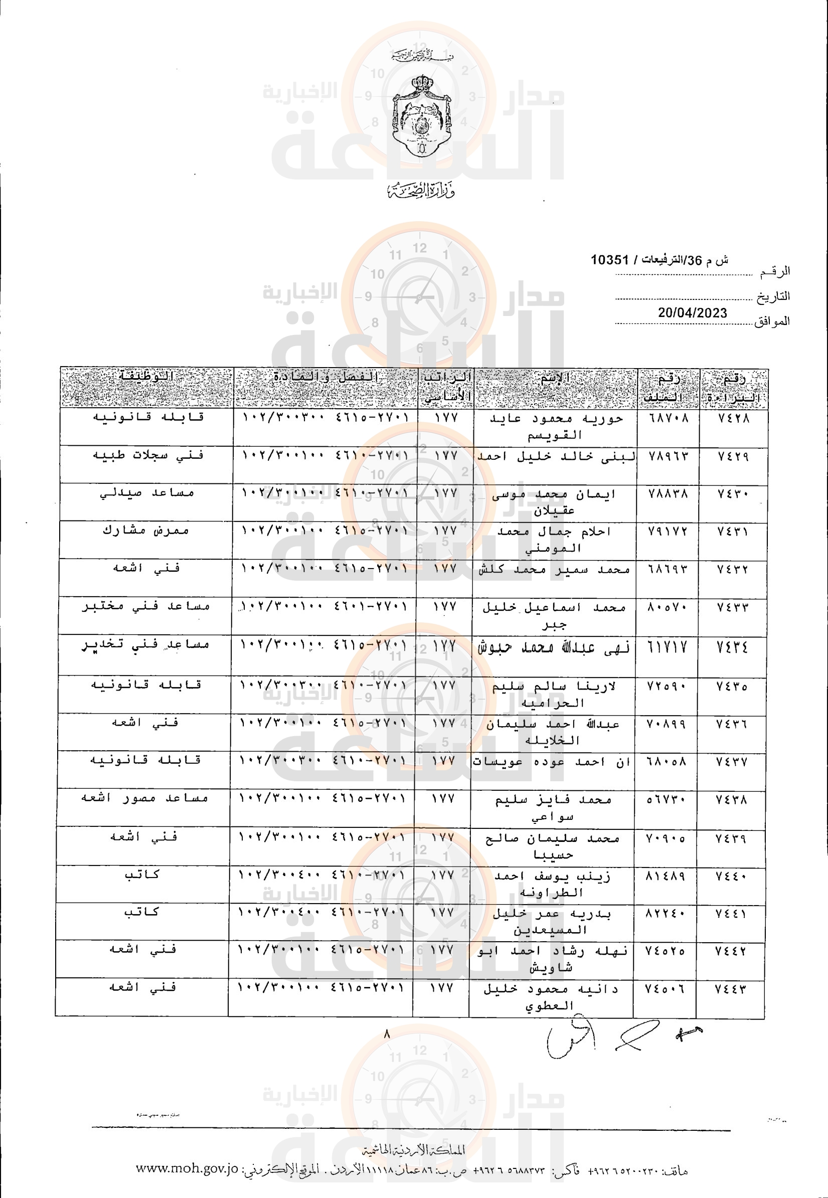 Madar Al-Saa Images 0.8965657386696114