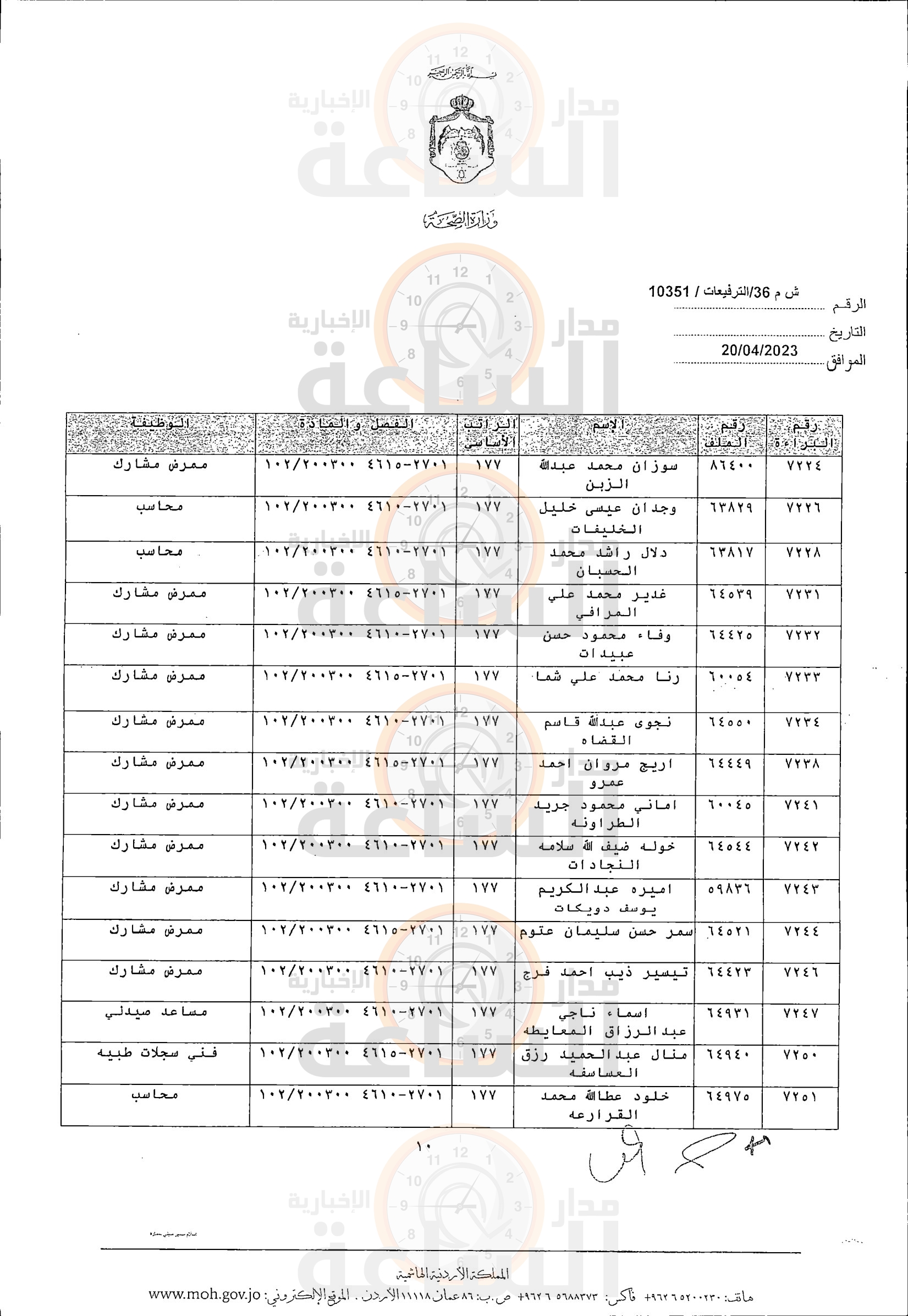 Madar Al-Saa Images 0.2316595002828432