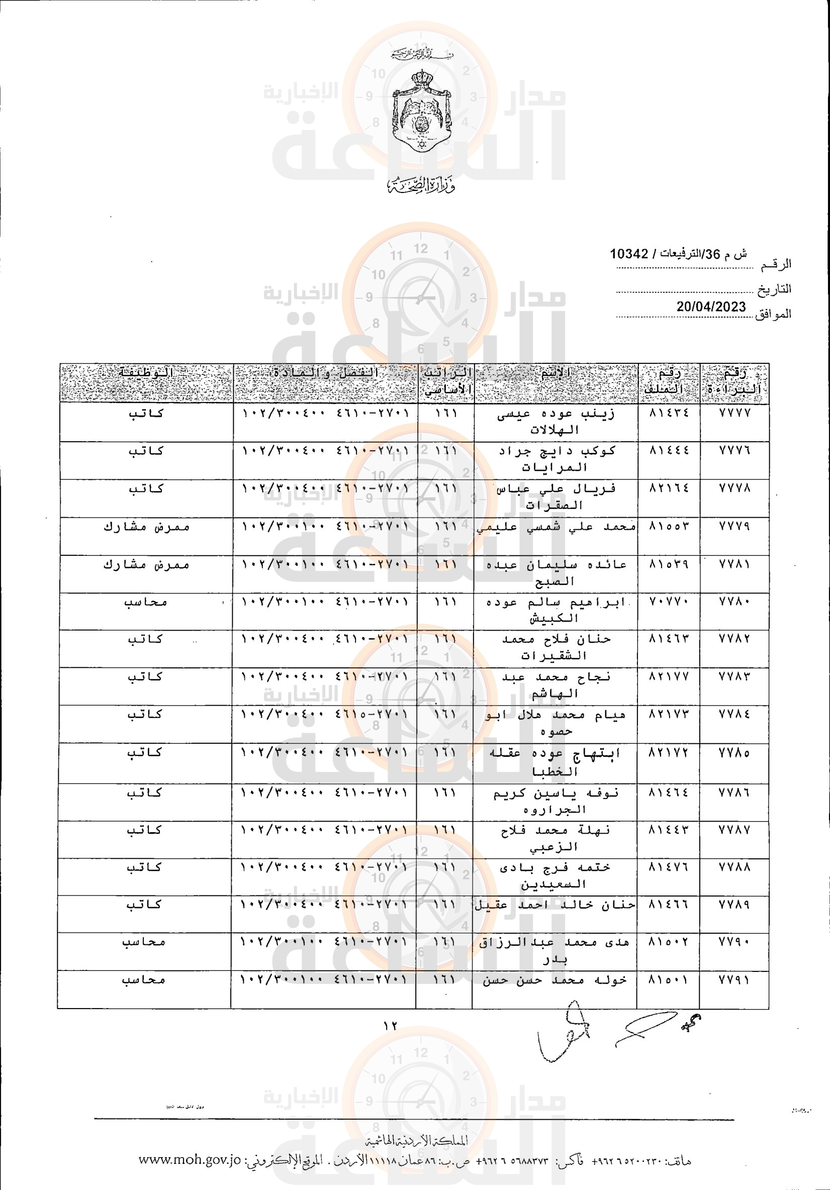 Madar Al-Saa Images 0.7018168240120942