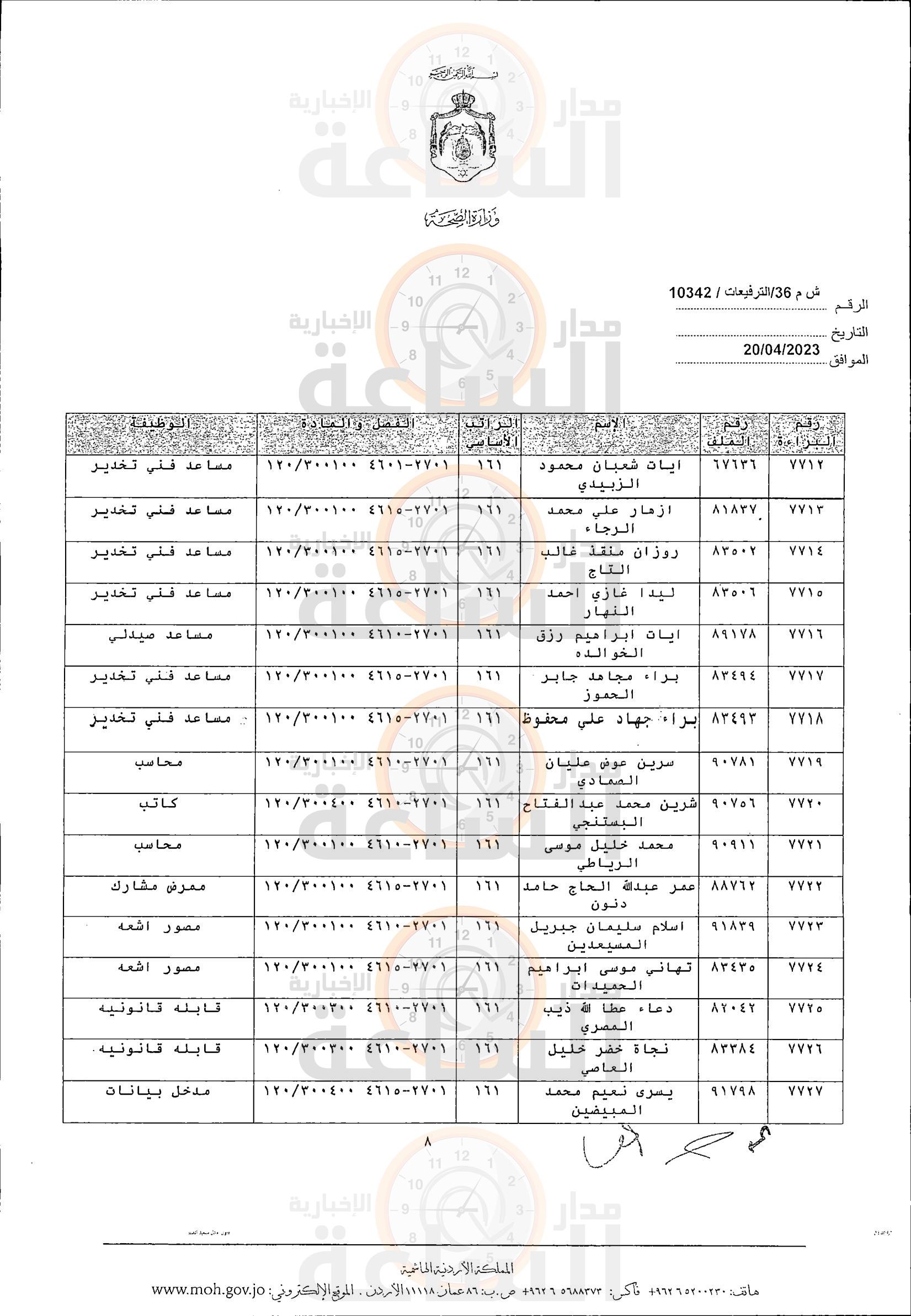 Madar Al-Saa Images 0.47628462365105073