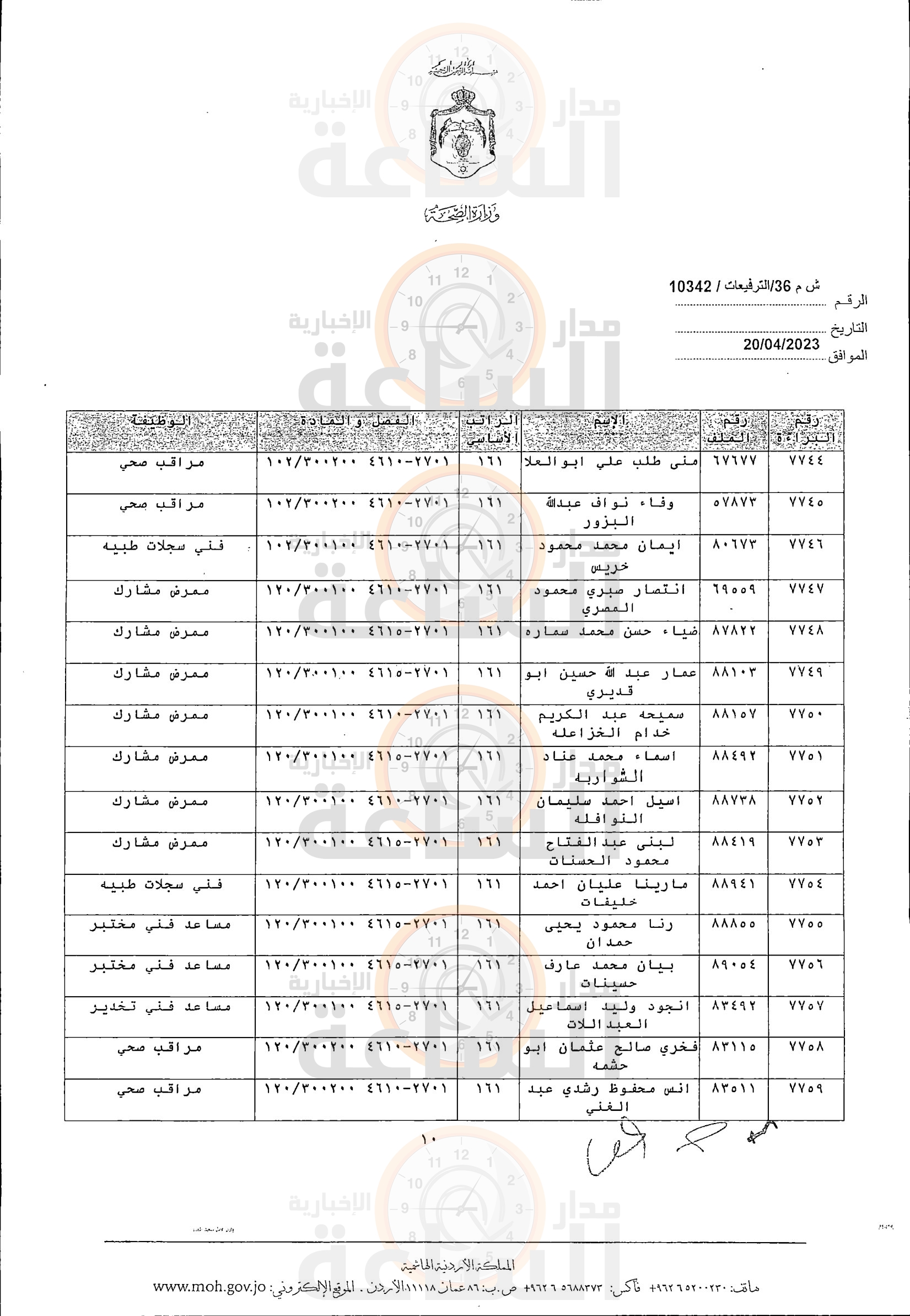 Madar Al-Saa Images 0.9897948137492808