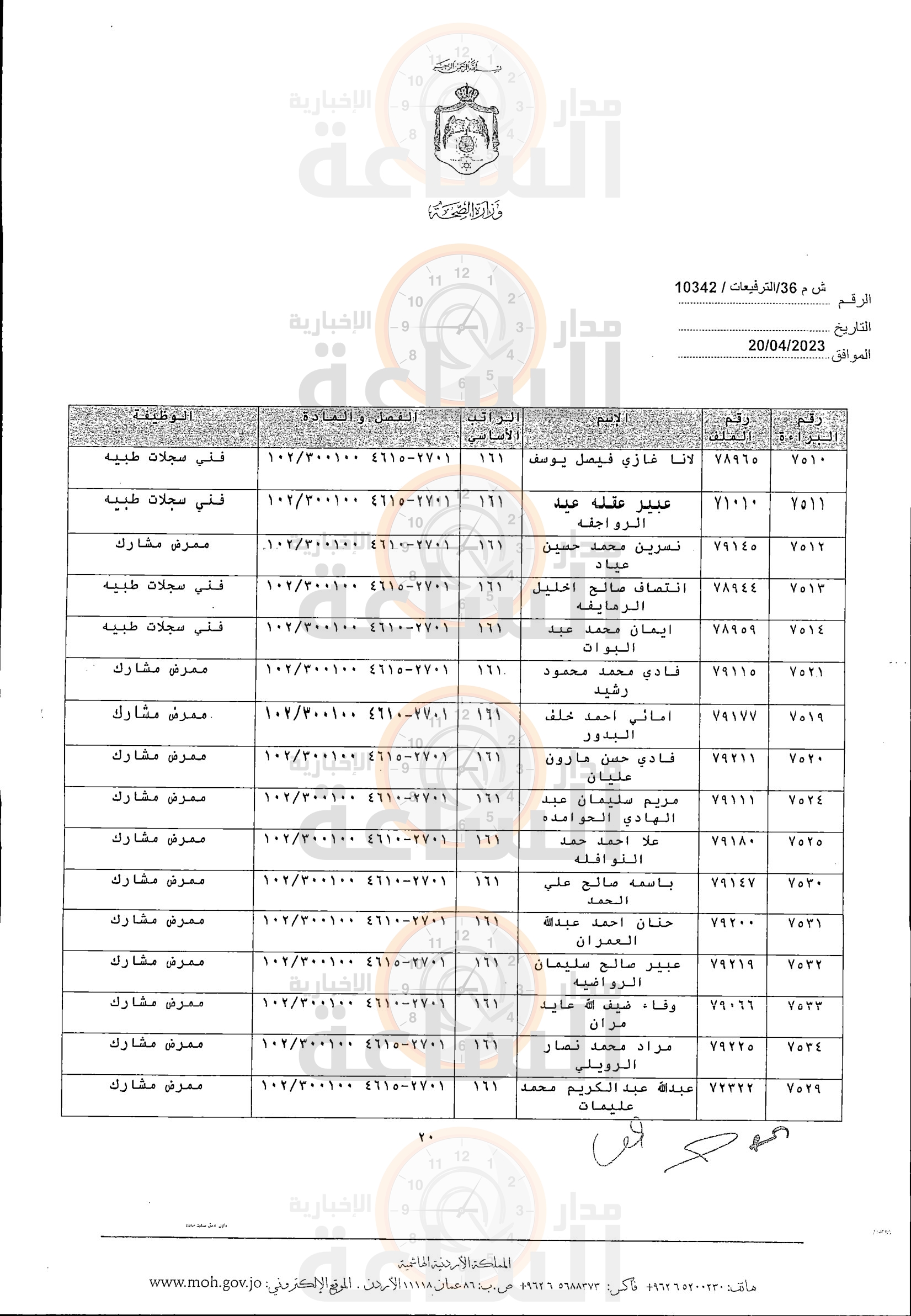 Madar Al-Saa Images 0.3263625535383672