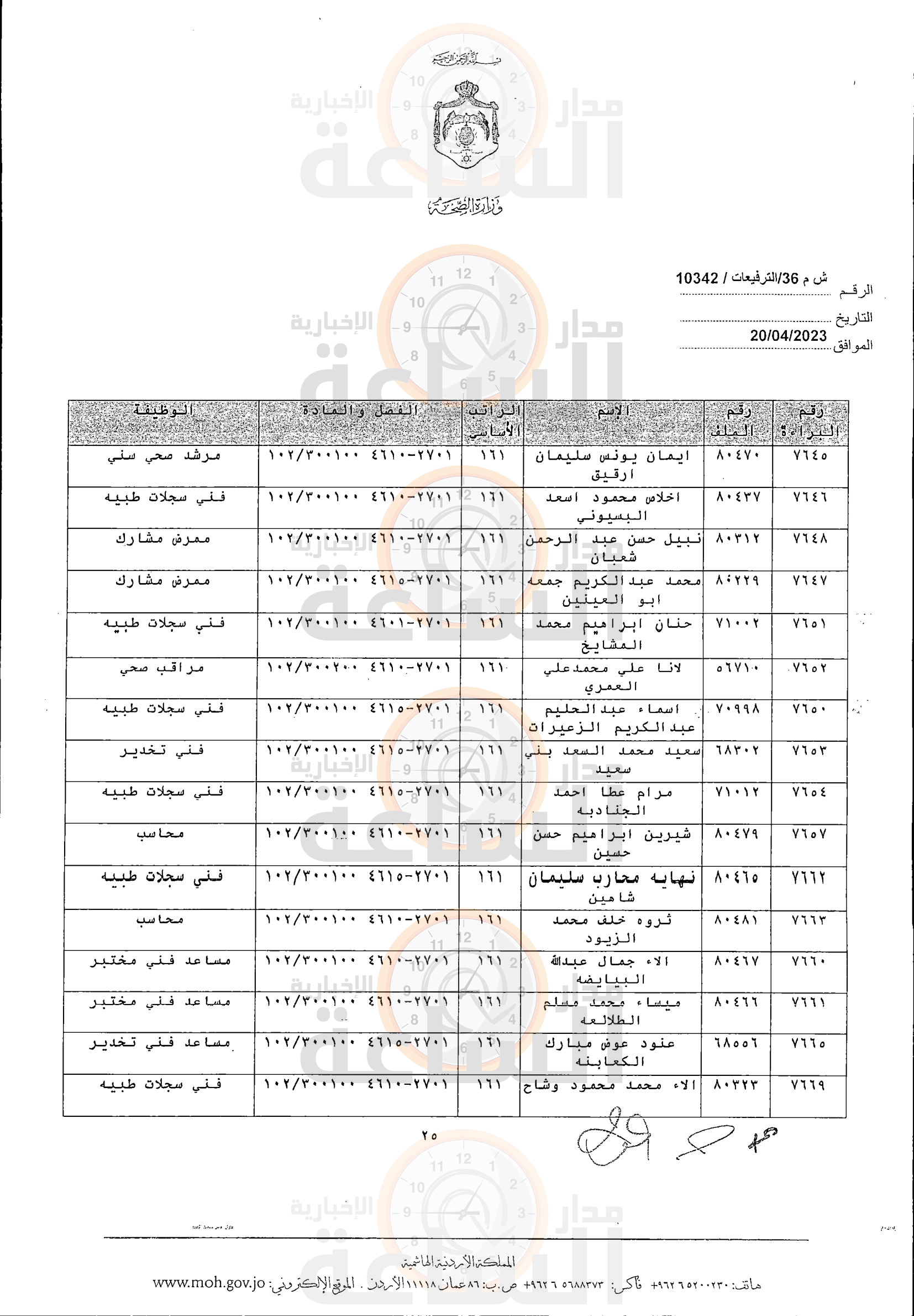 Madar Al-Saa Images 0.2924313195221169
