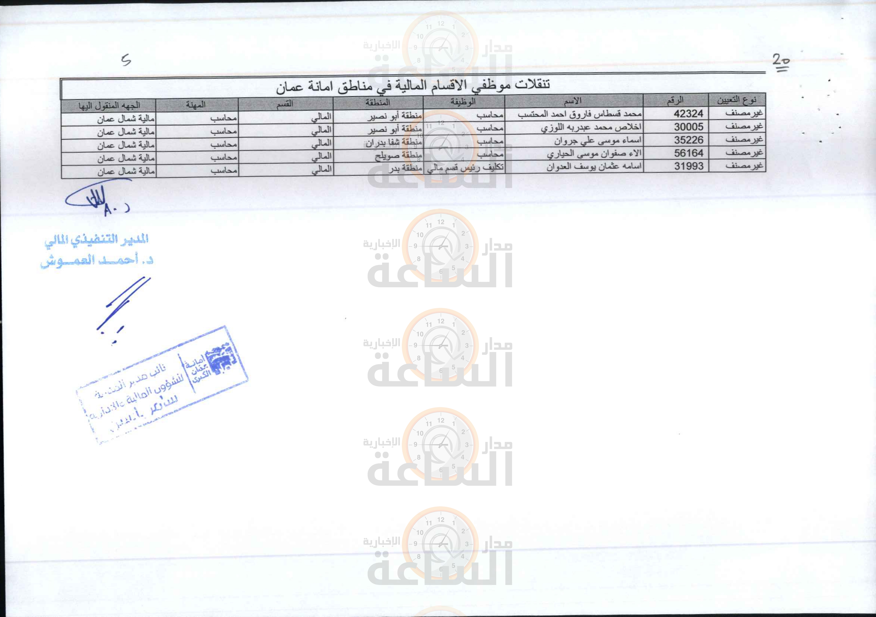 Madar Al-Saa Images 0.4550904886977327