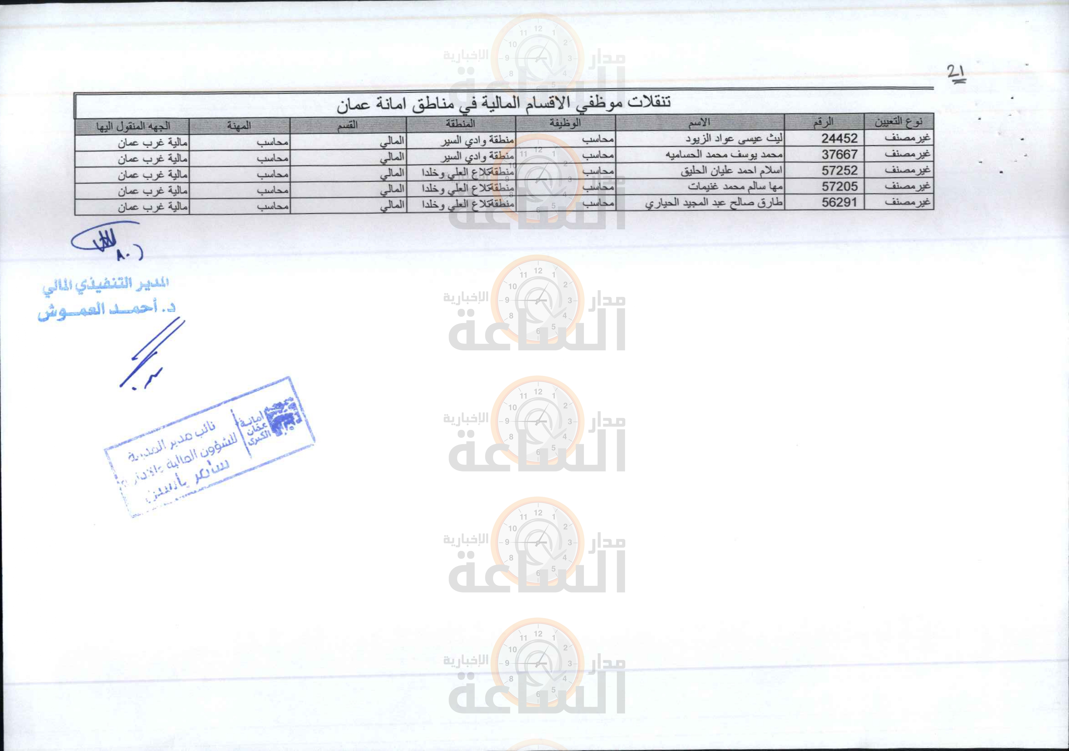 Madar Al-Saa Images 0.5228271099119197