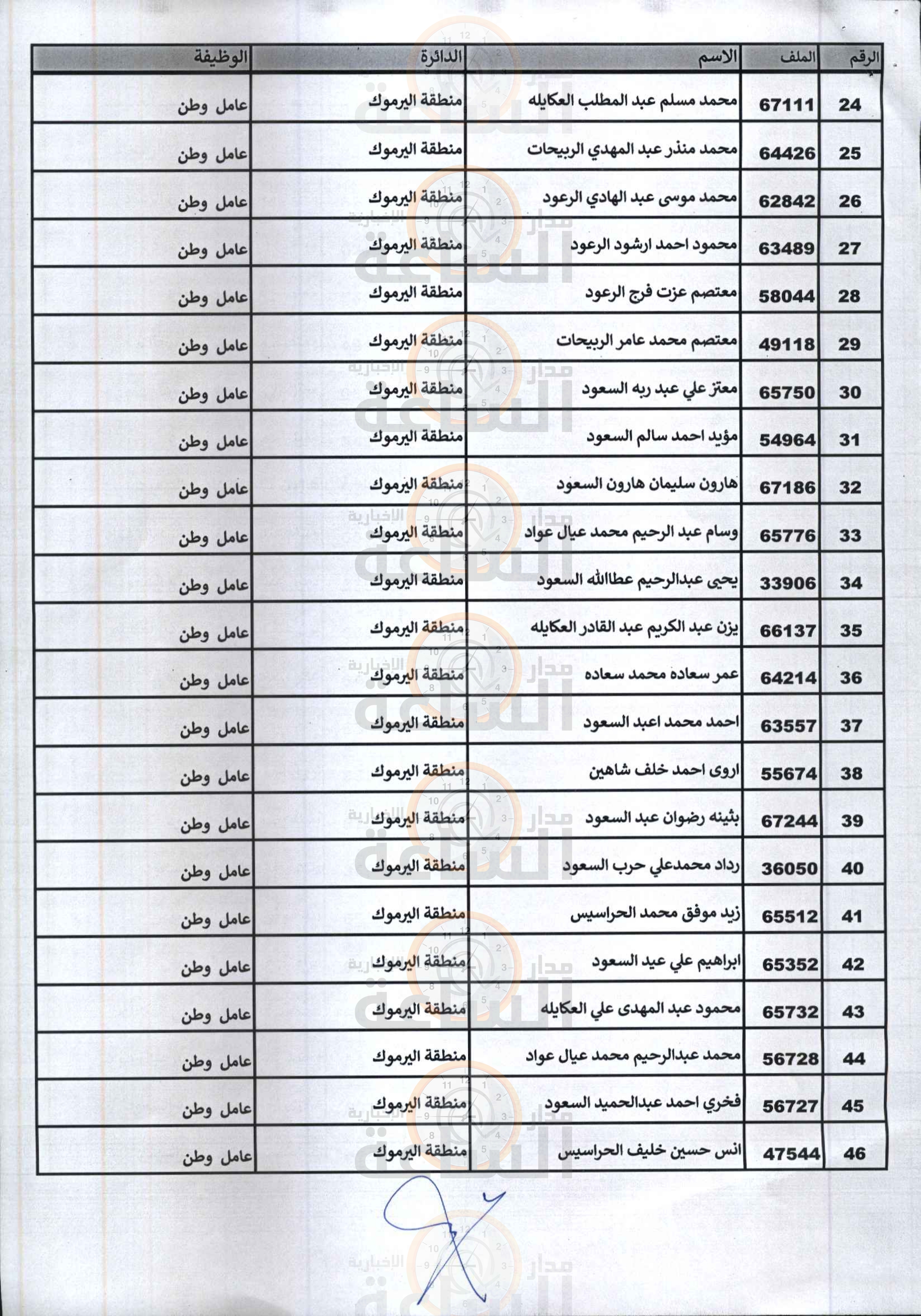 Madar Al-Saa Images 0.6541245436623591