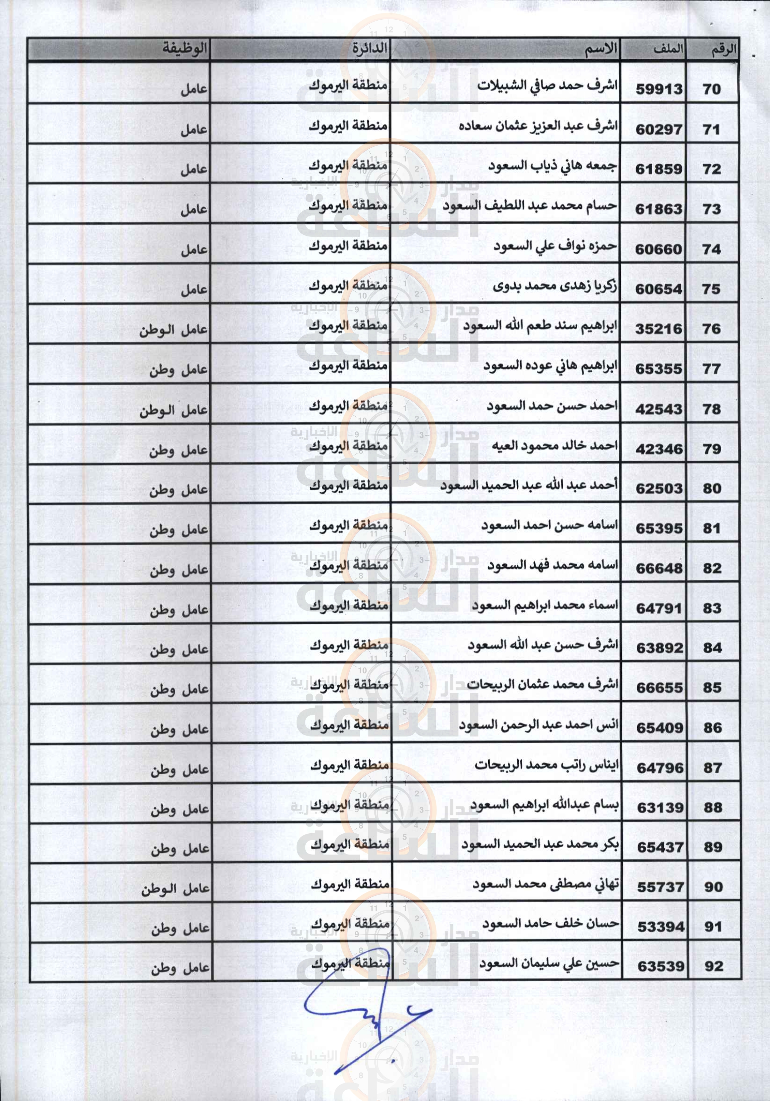 Madar Al-Saa Images 0.3108975382165875