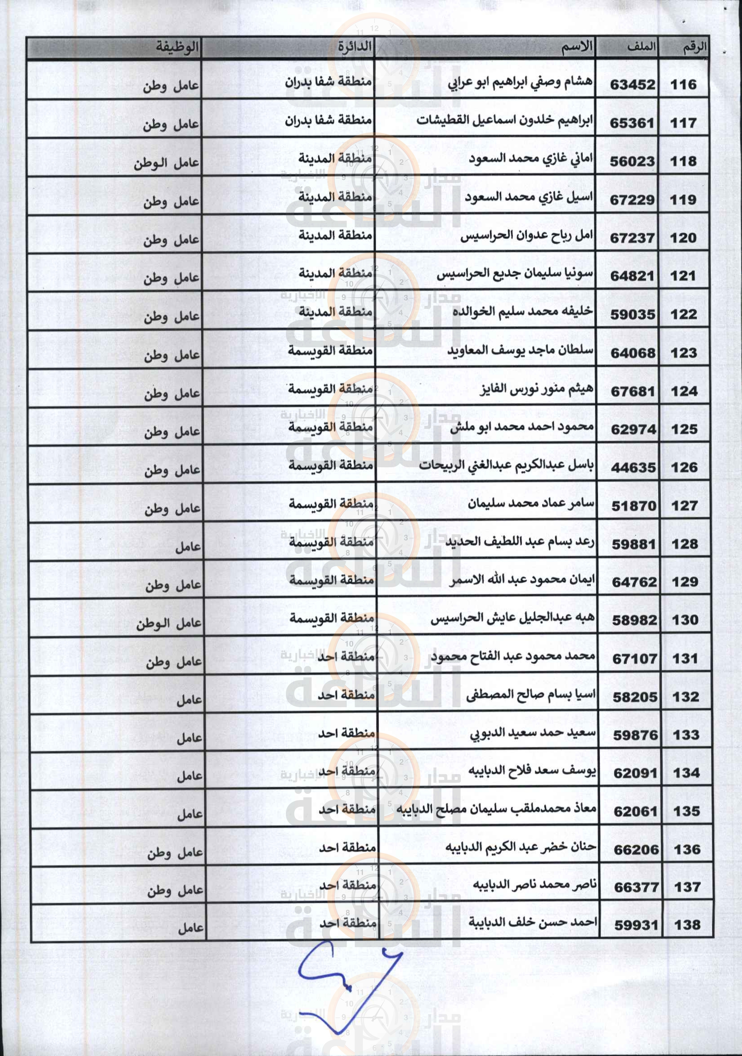 Madar Al-Saa Images 0.22912076443014562