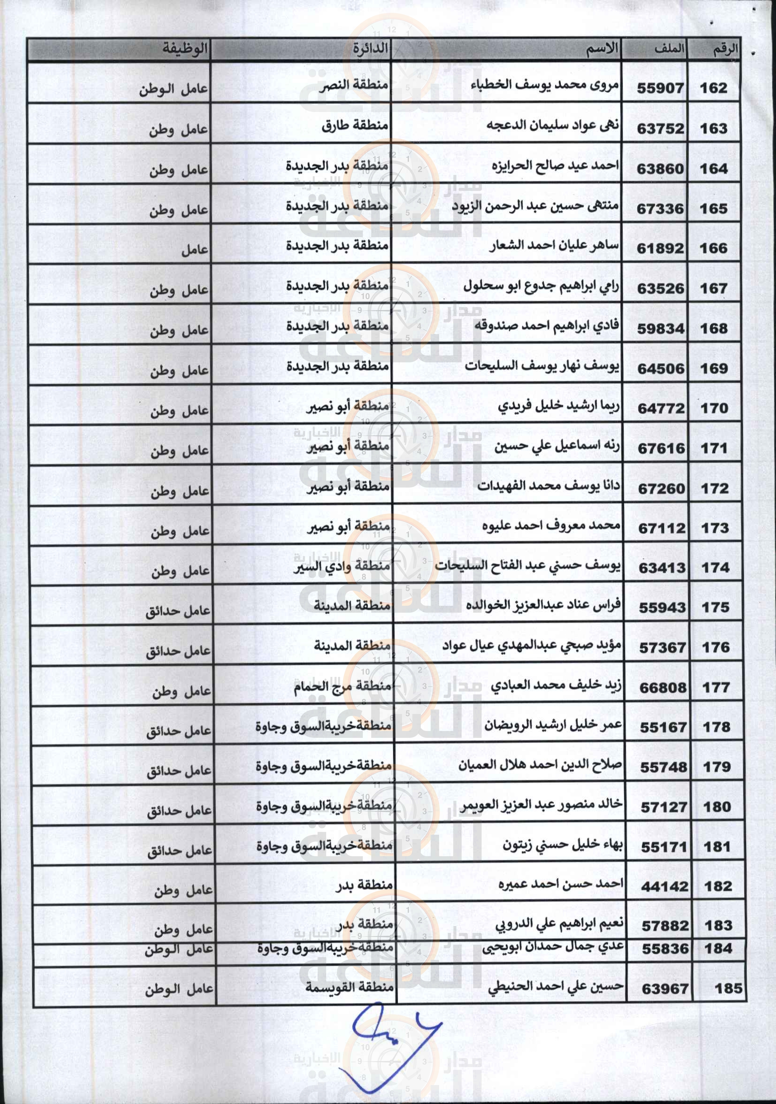 Madar Al-Saa Images 0.4686710153168372