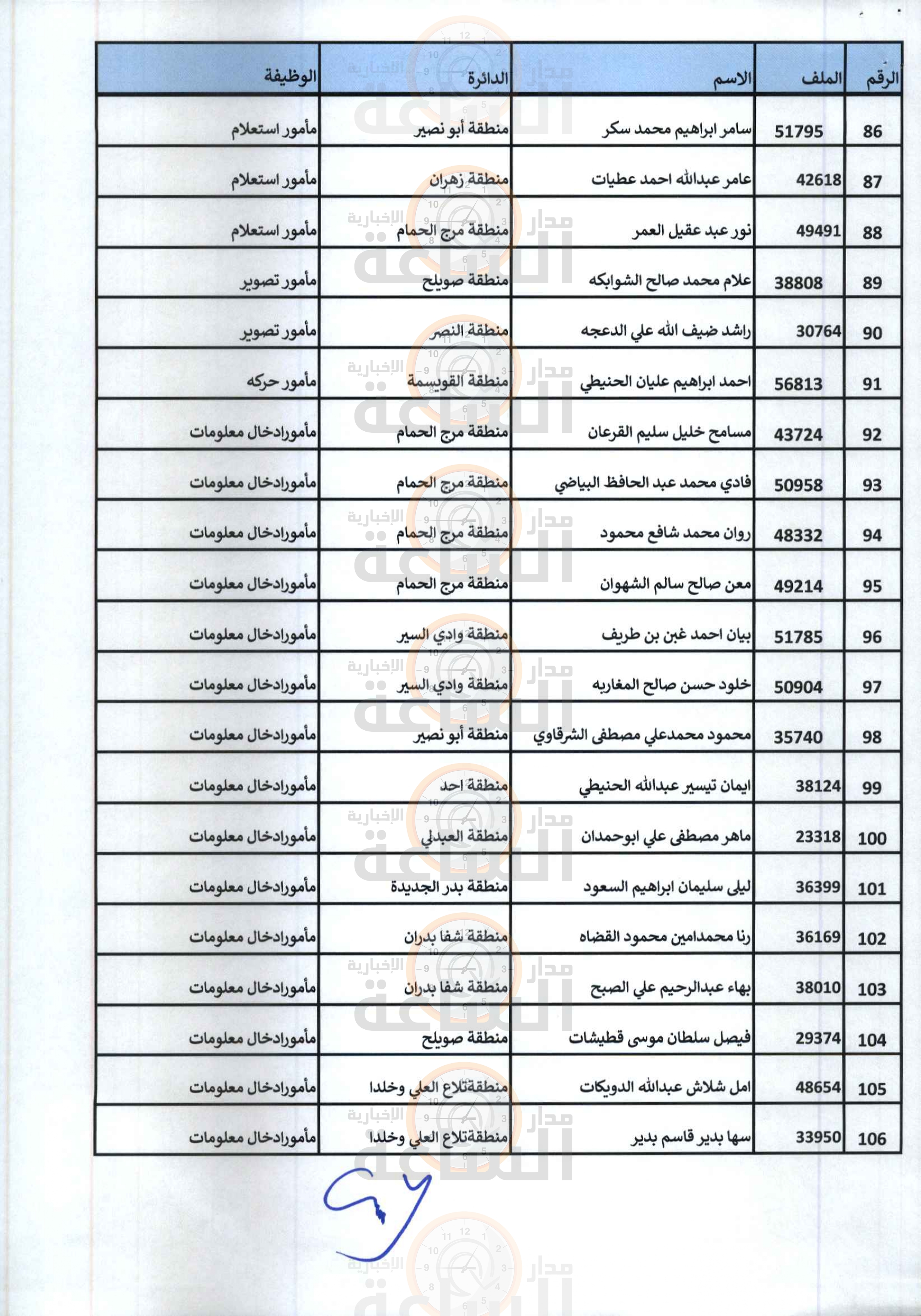 Madar Al-Saa Images 0.5286327651370191