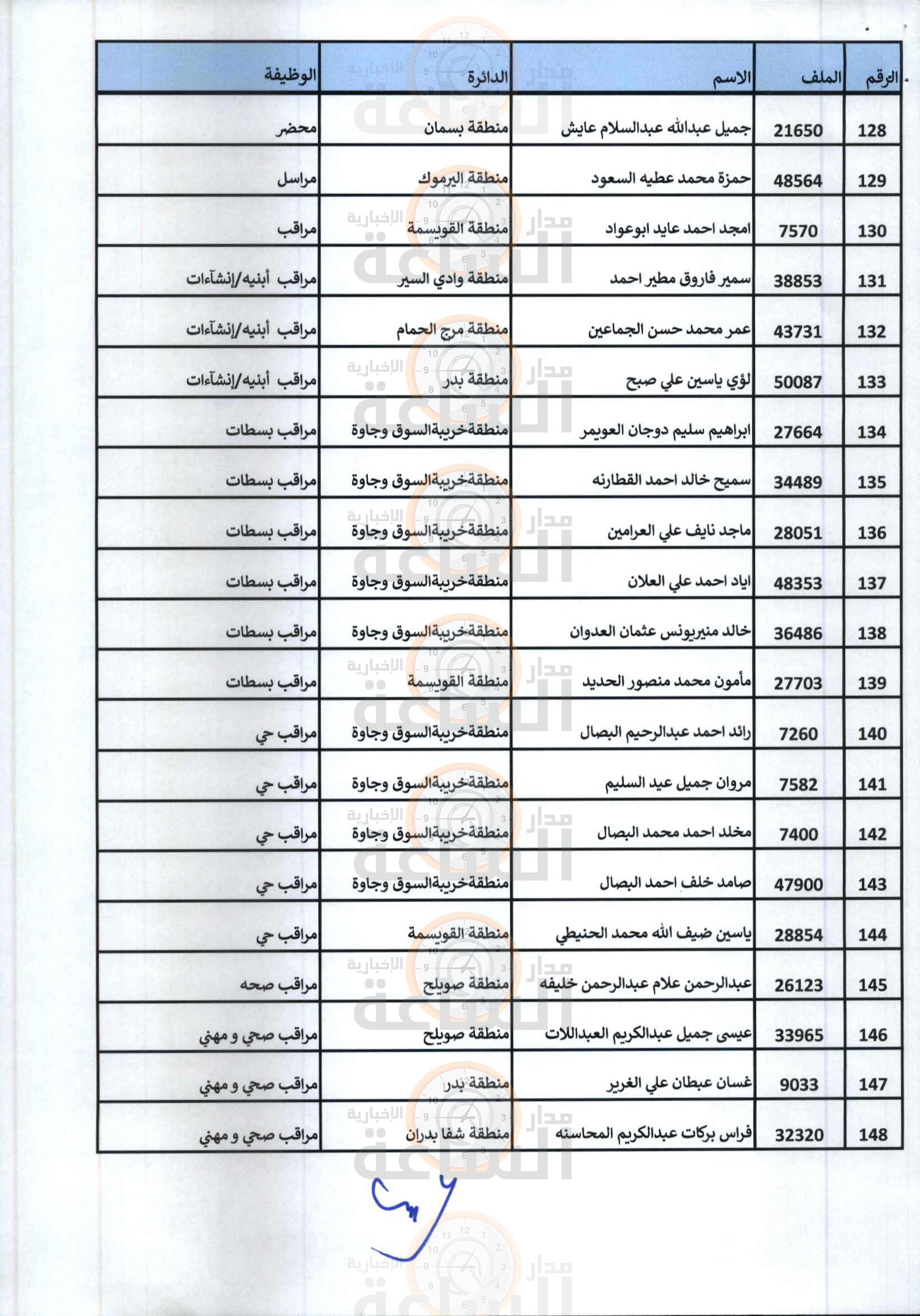 Madar Al-Saa Images 0.06720928748843757