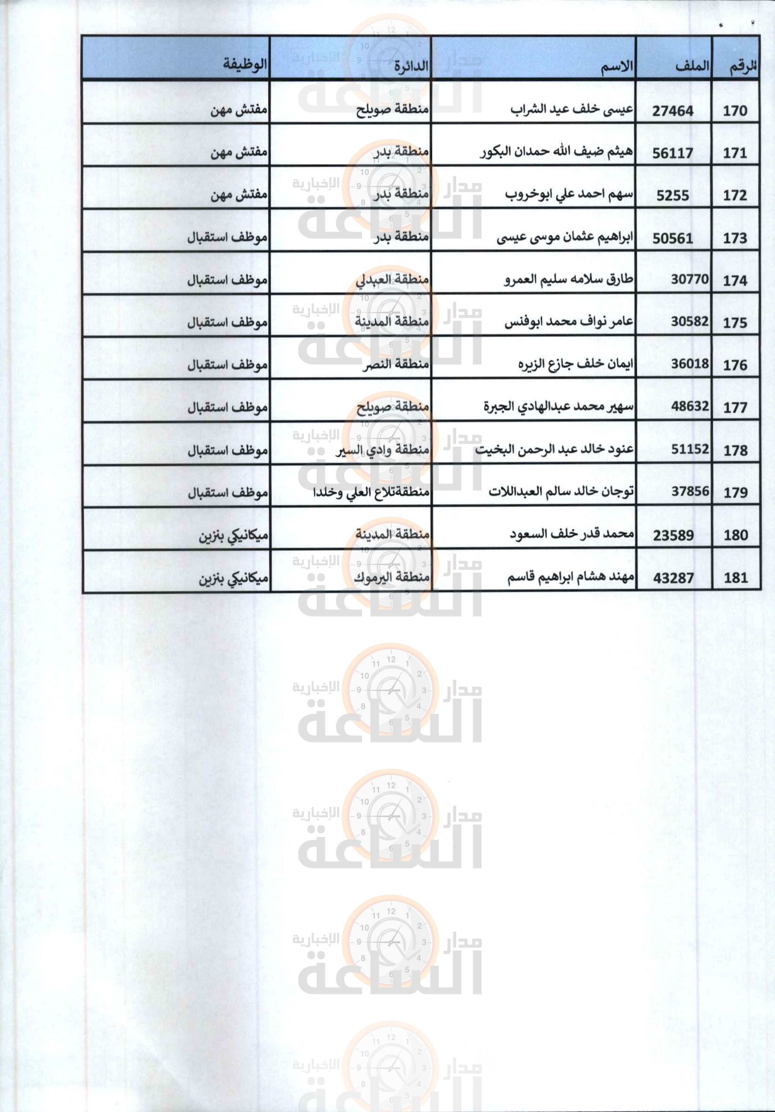 Madar Al-Saa Images 0.2638178762241792