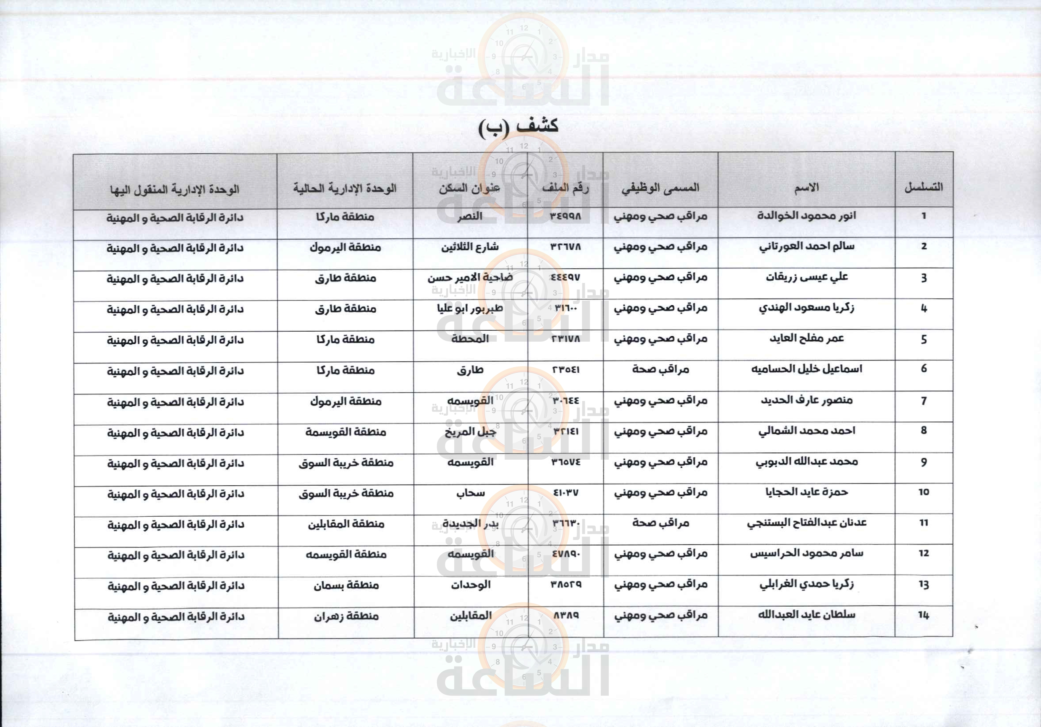 Madar Al-Saa Images 0.7657971146855231