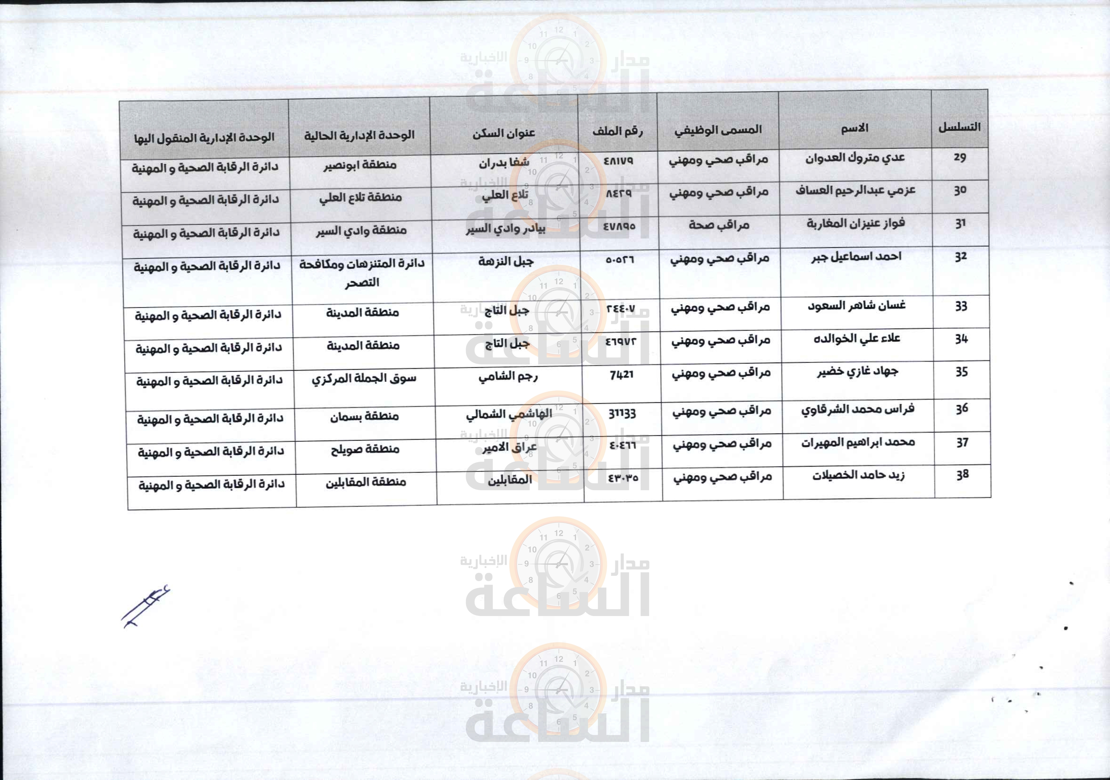 Madar Al-Saa Images 0.08273849056991511