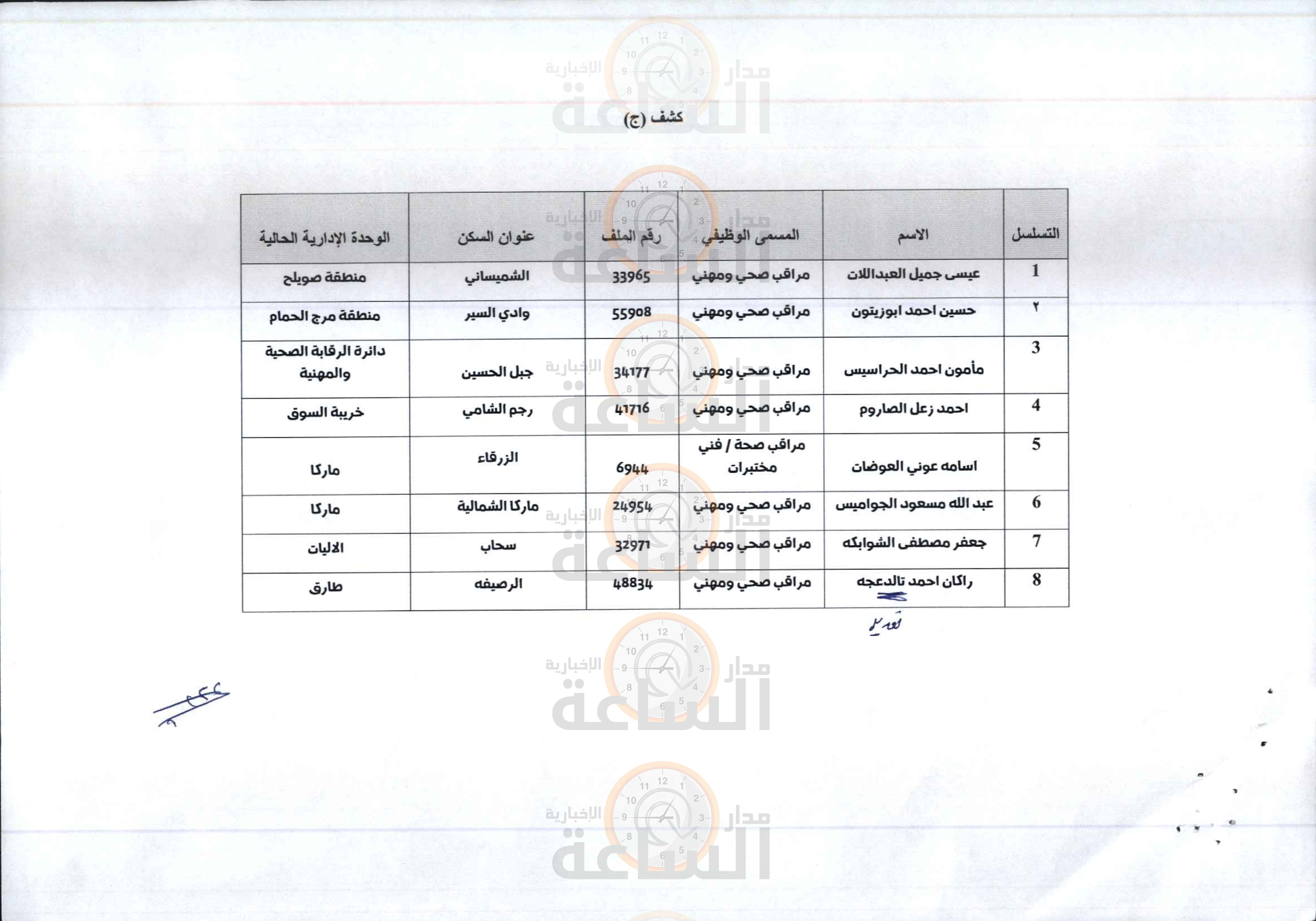 Madar Al-Saa Images 0.4632656968873641