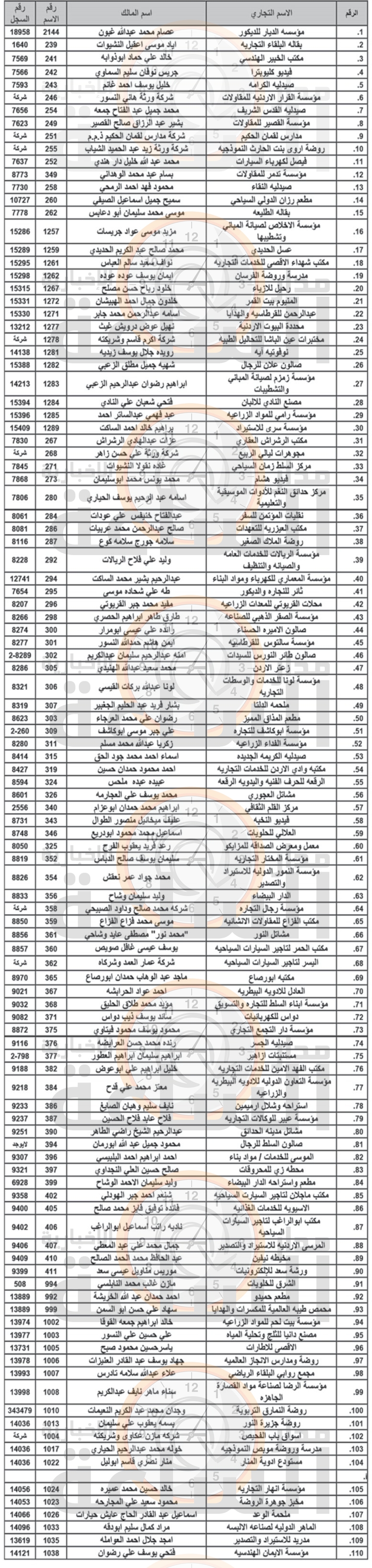 Madar Al-Saa Images 0.5891470546155321