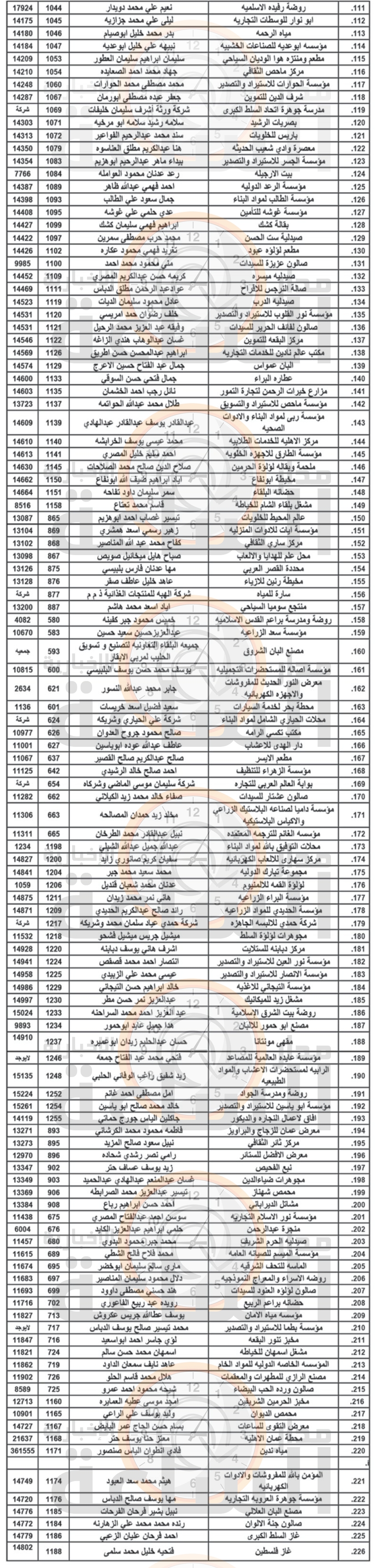 Madar Al-Saa Images 0.5882506499591605