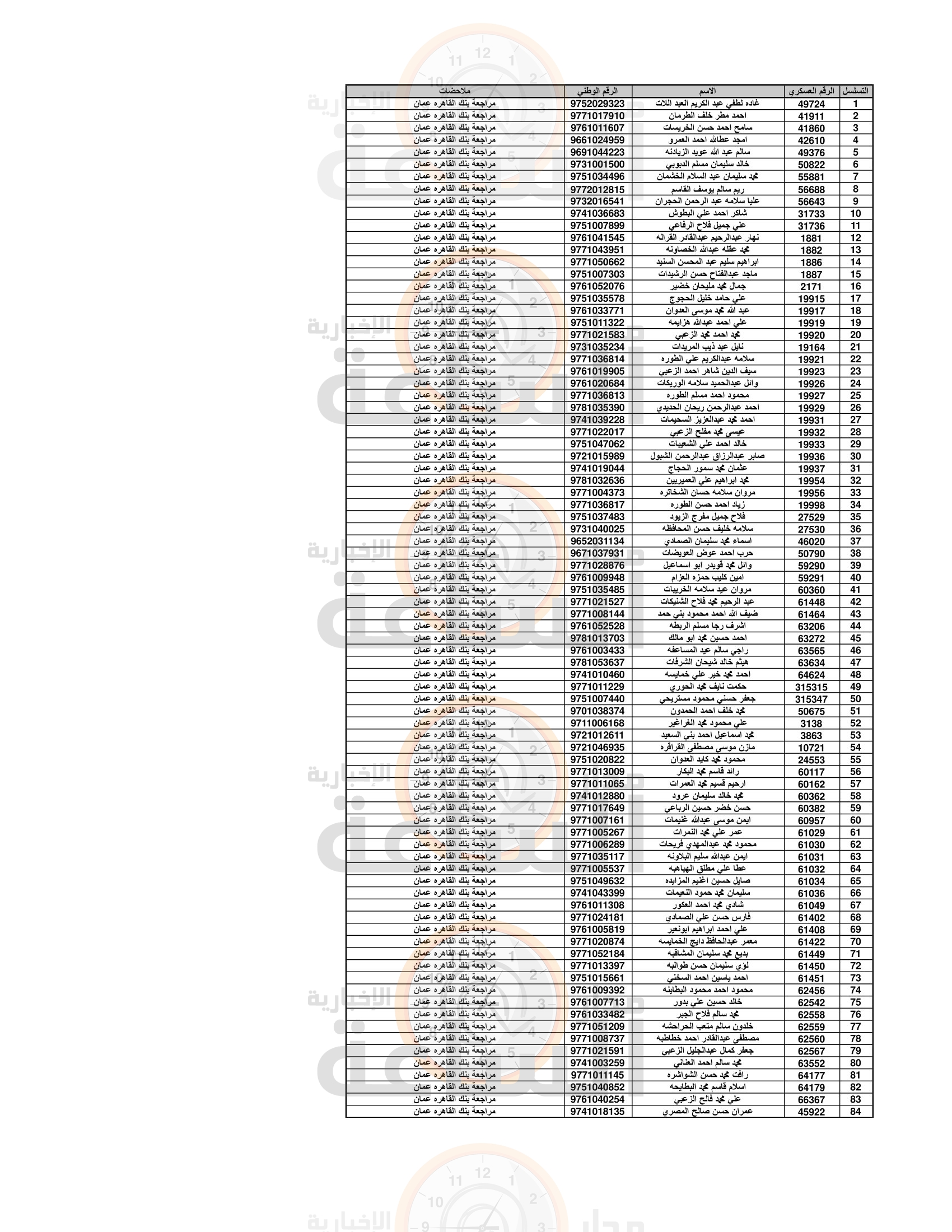 Madar Al-Saa Images 0.7356410272467706