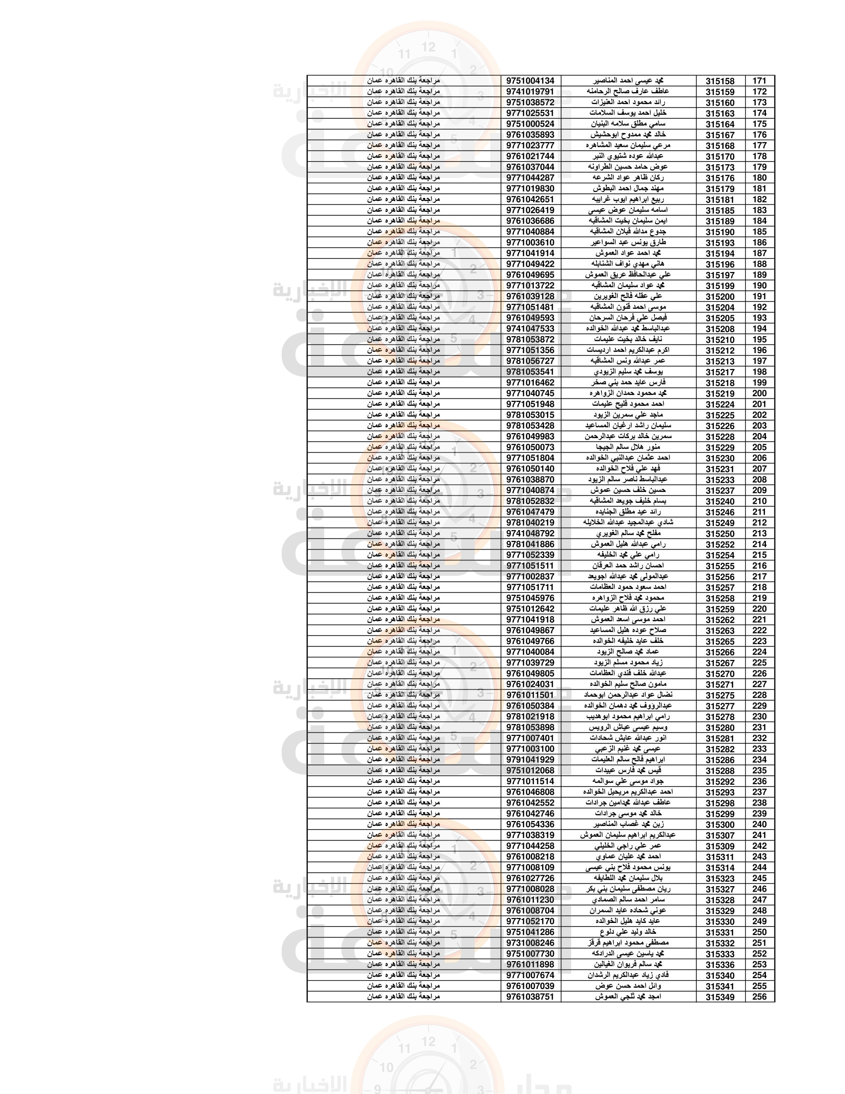 Madar Al-Saa Images 0.9134884300020962