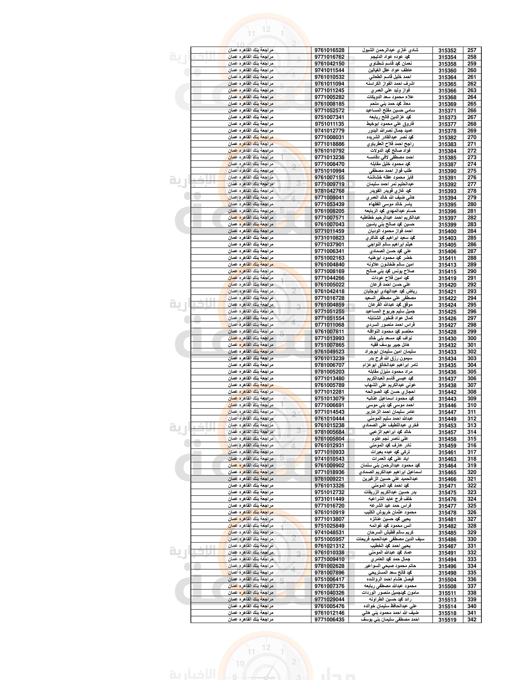 Madar Al-Saa Images 0.0687950811685425