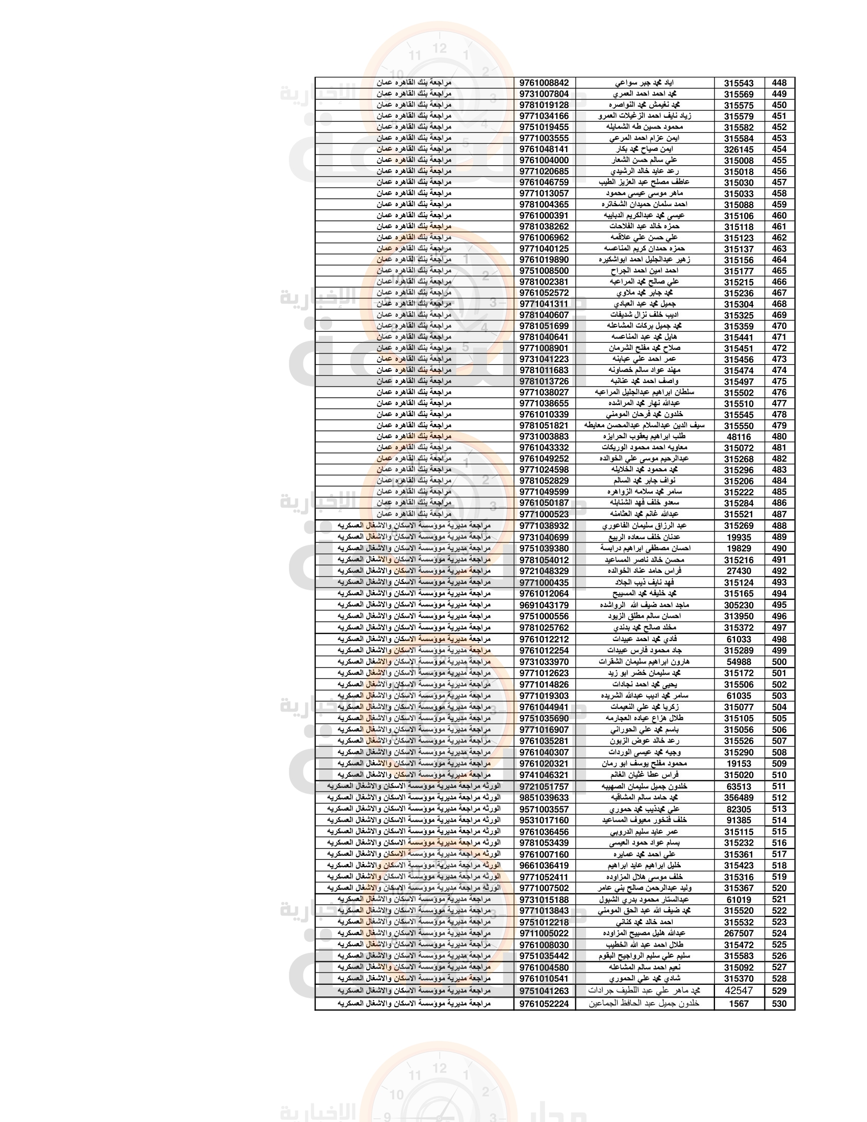 Madar Al-Saa Images 0.4592367915066018