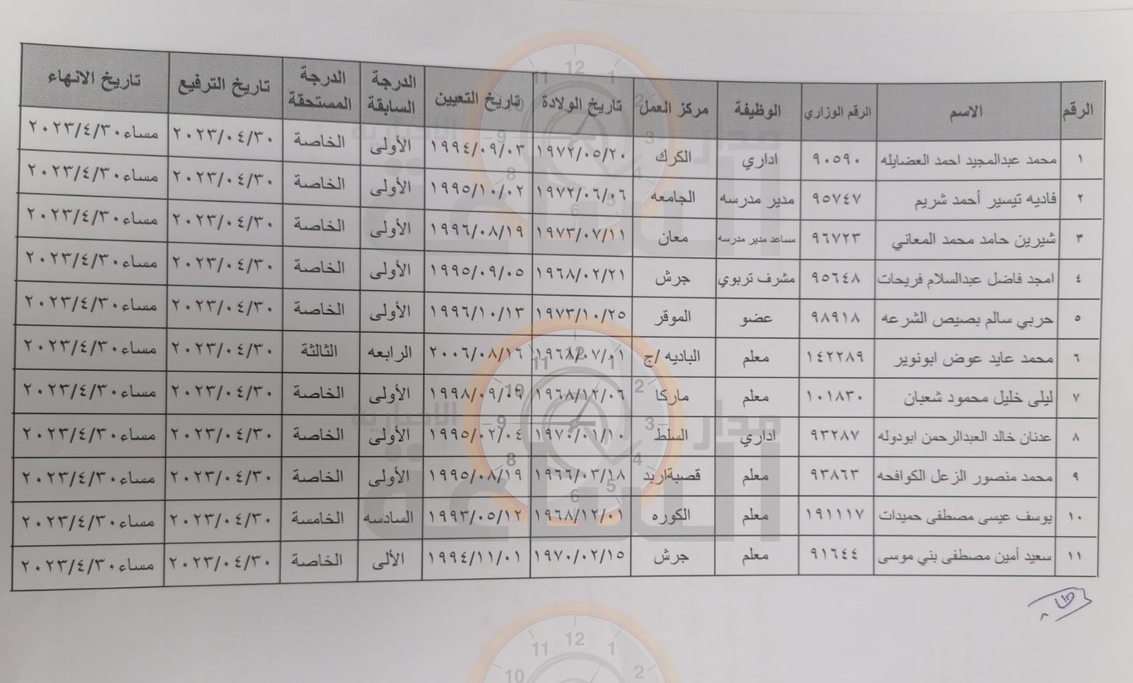 Madar Al-Saa Images 0.2976071715133861