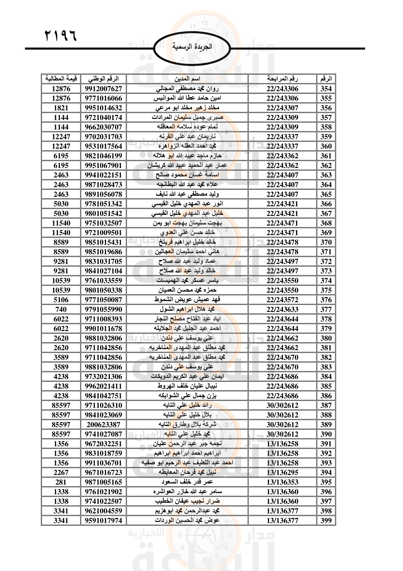 Madar Al-Saa Images 0.13932668157062356