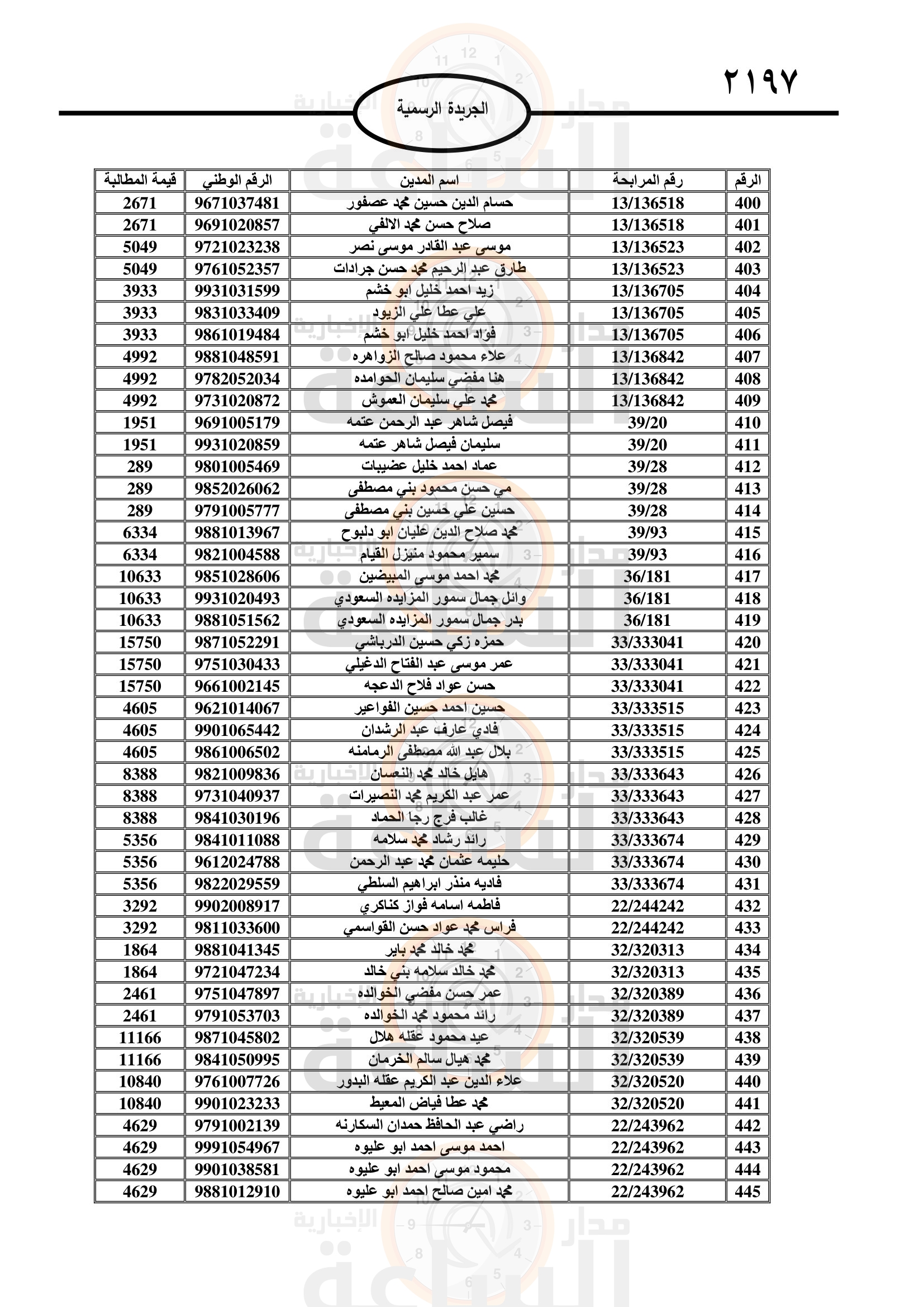 Madar Al-Saa Images 0.06802971948977565