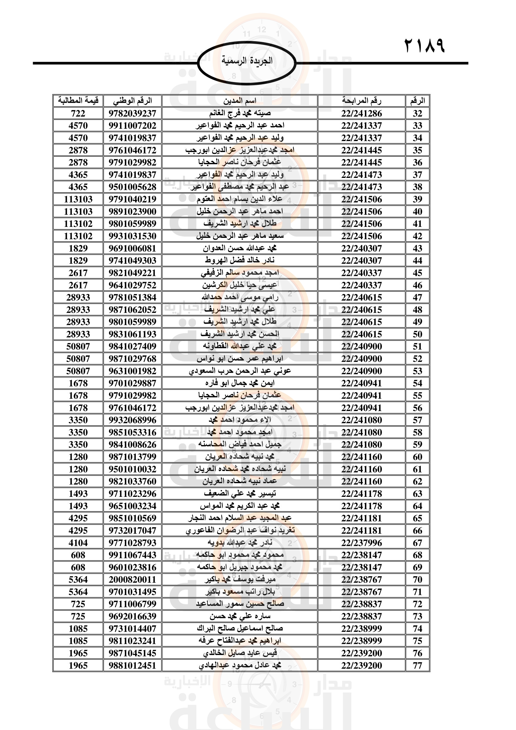 Madar Al-Saa Images 0.9660846967809613
