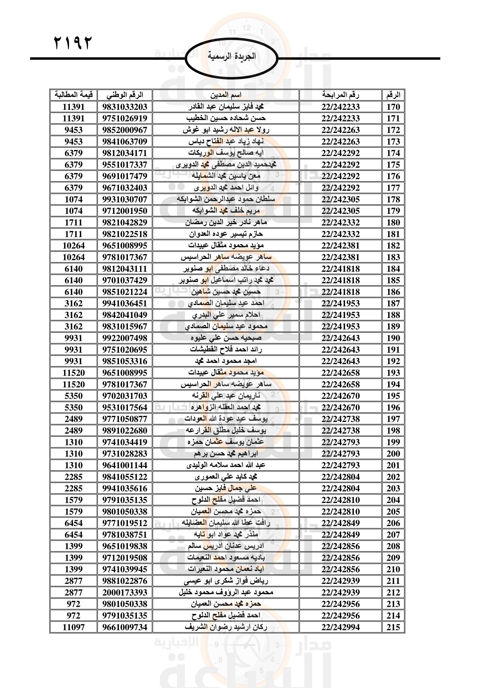 Madar Al-Saa Images 0.5616001642465328