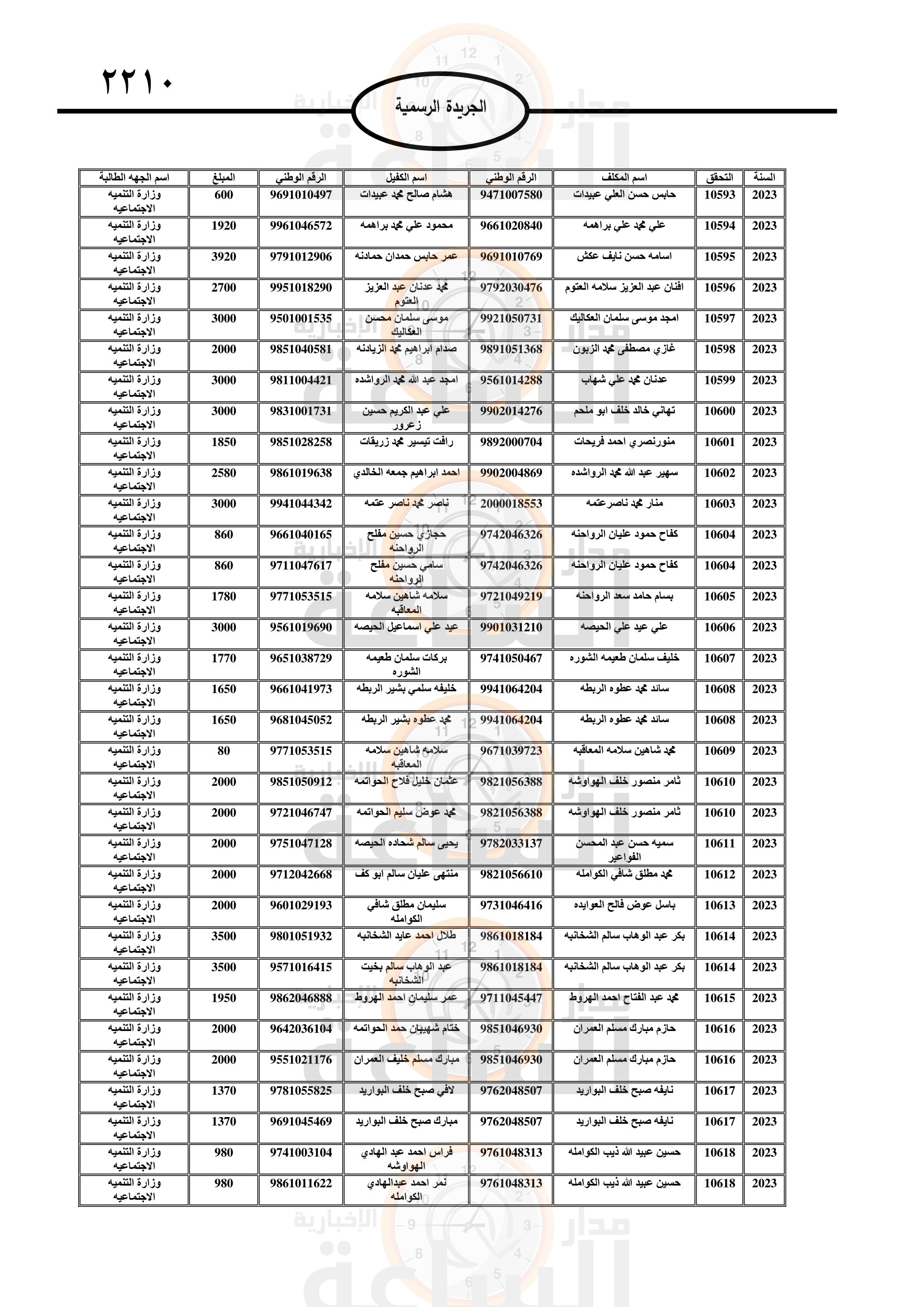 Madar Al-Saa Images 0.657640021385071