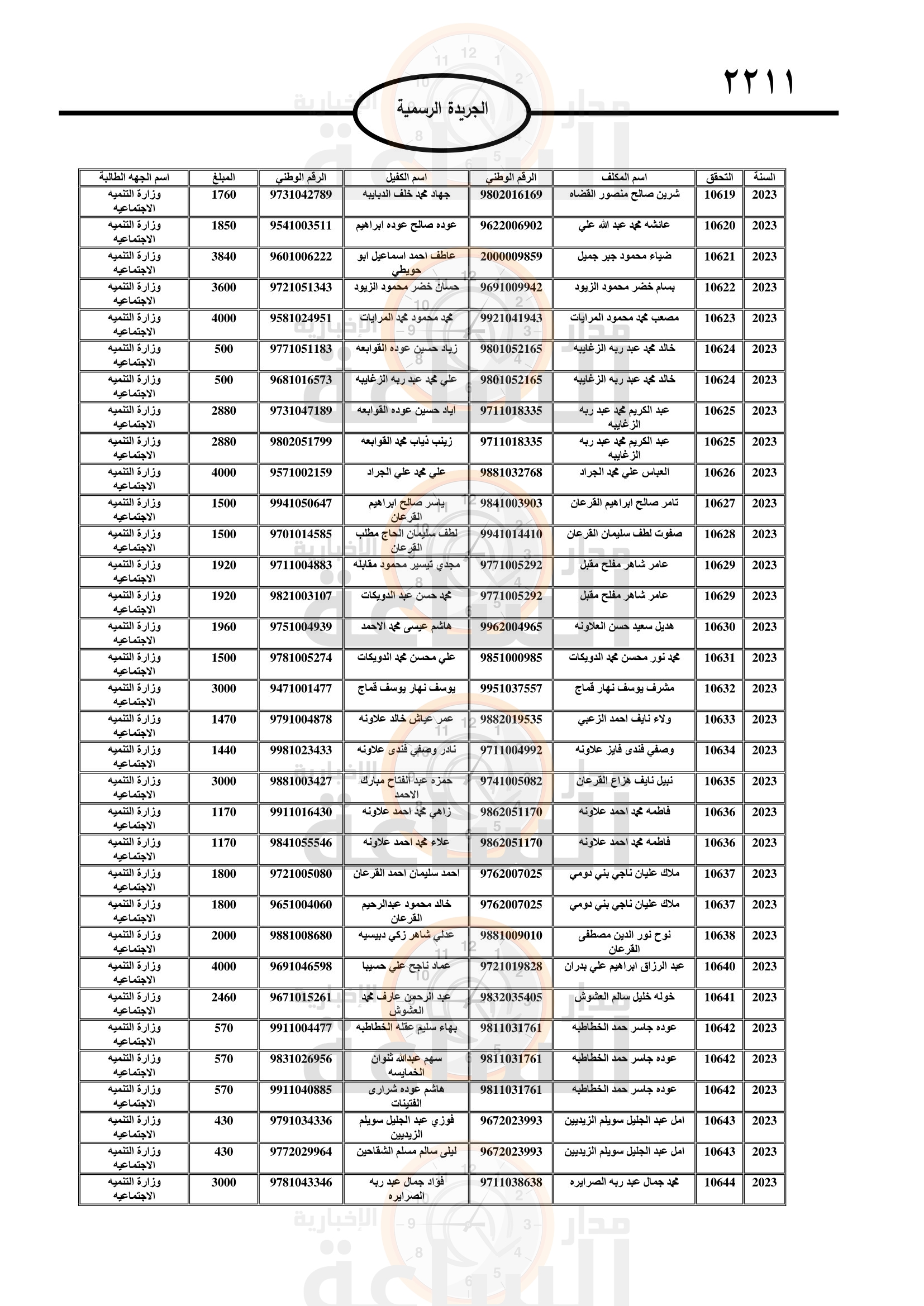 Madar Al-Saa Images 0.3618725878644361