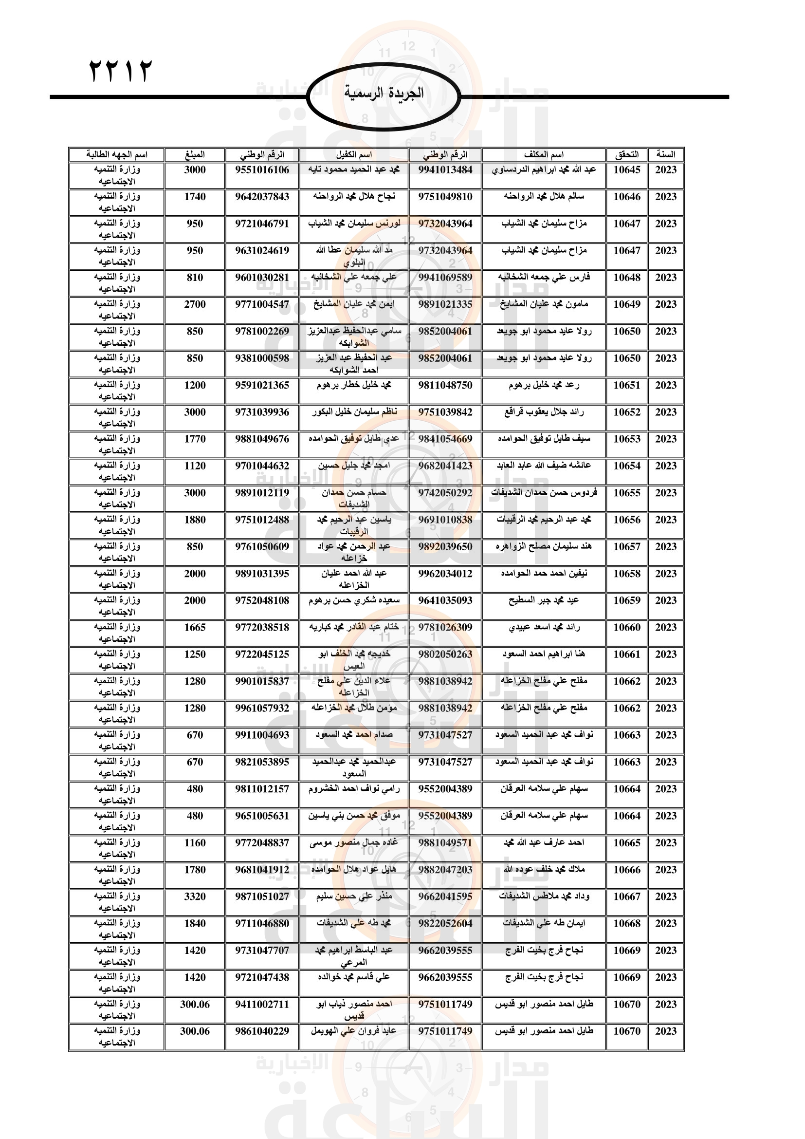 Madar Al-Saa Images 0.11536555321534303