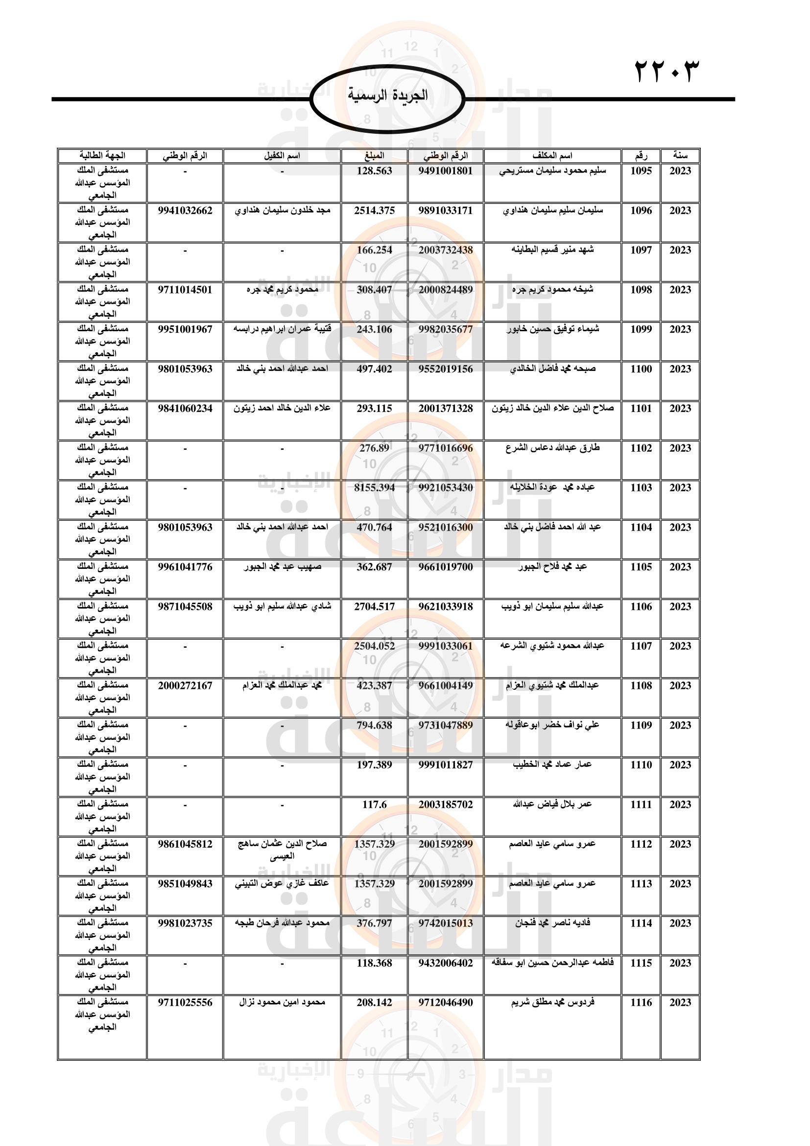 Madar Al-Saa Images 0.08064080223491477