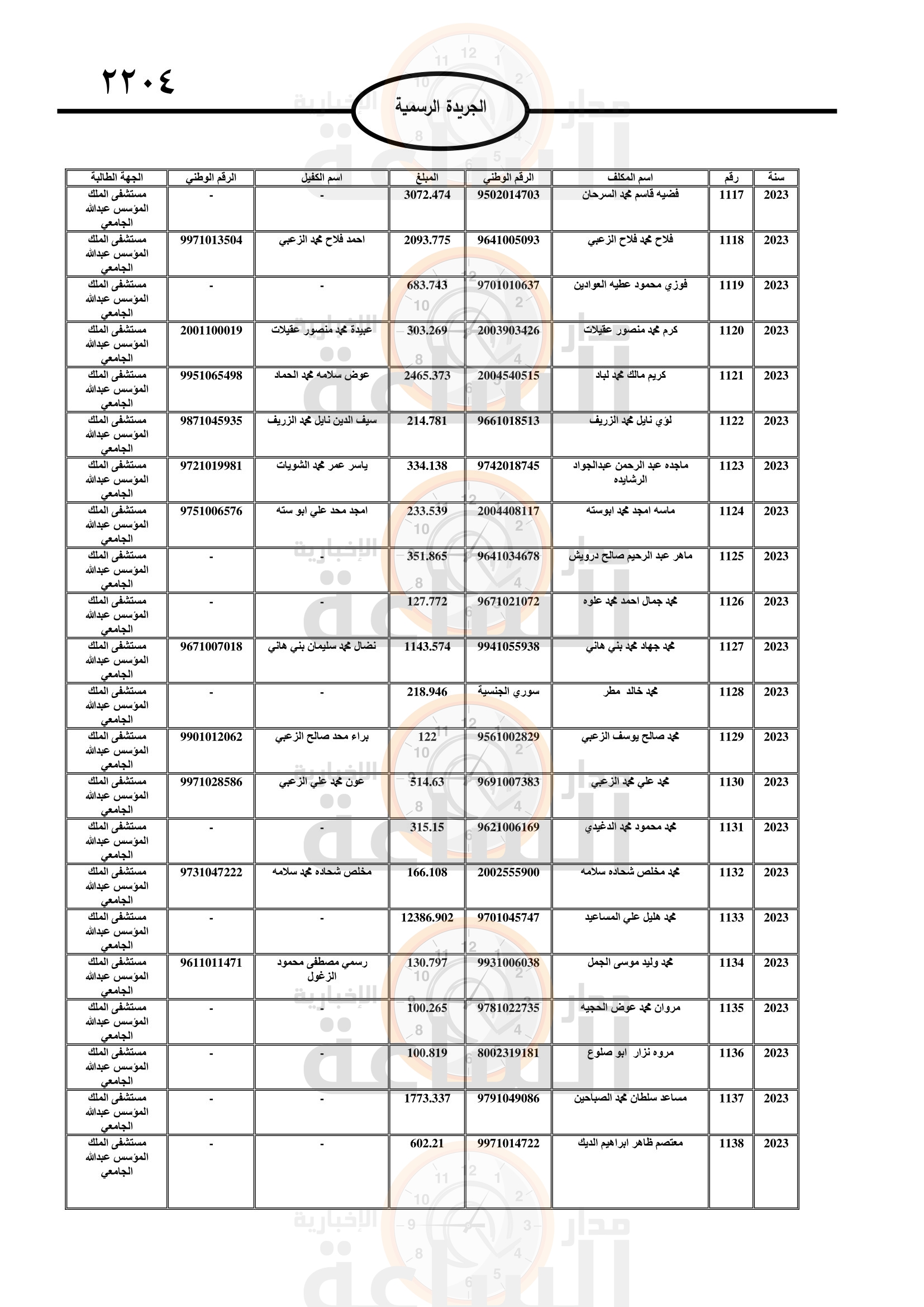 Madar Al-Saa Images 0.26814392163490675
