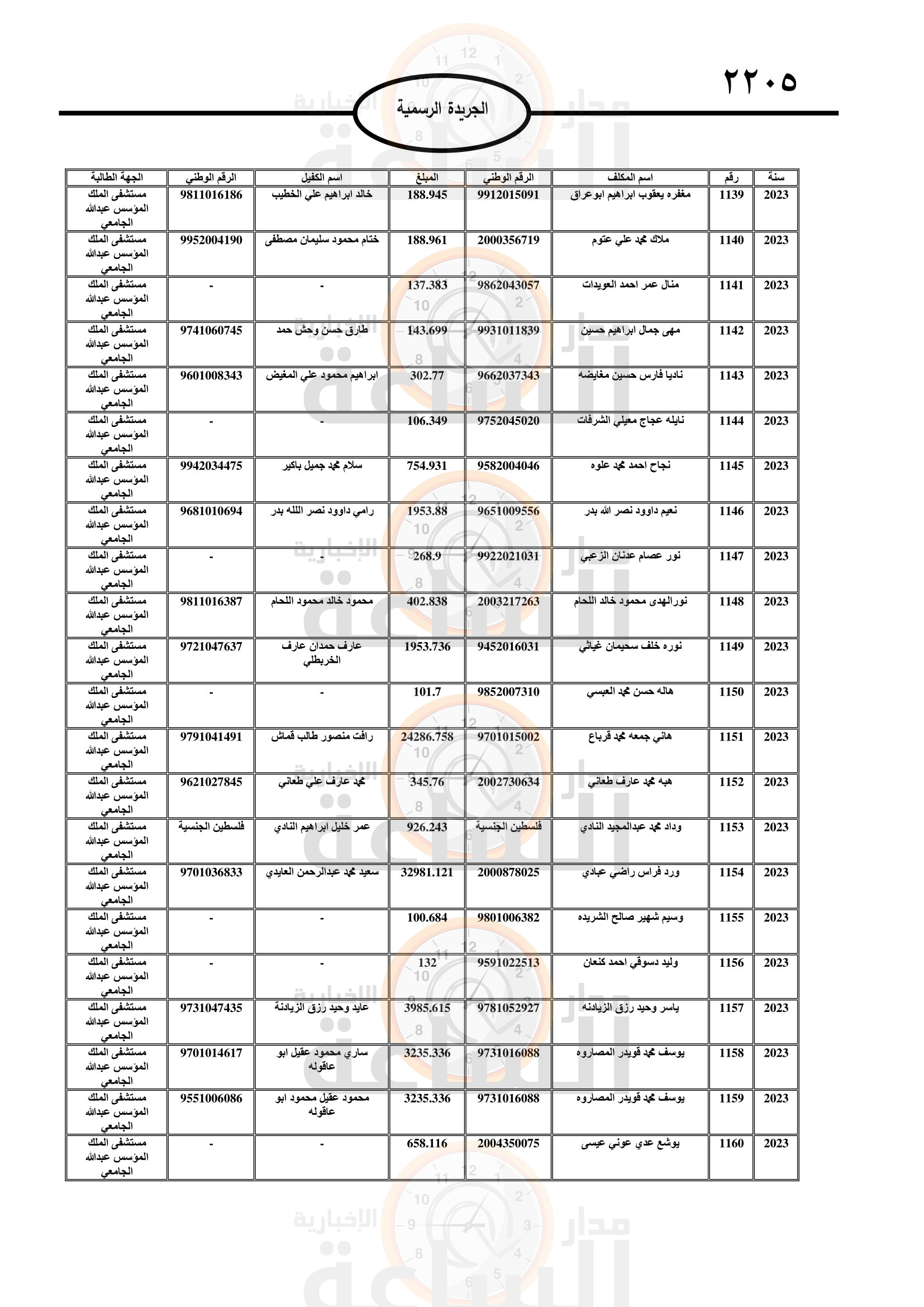 Madar Al-Saa Images 0.7973828860961878