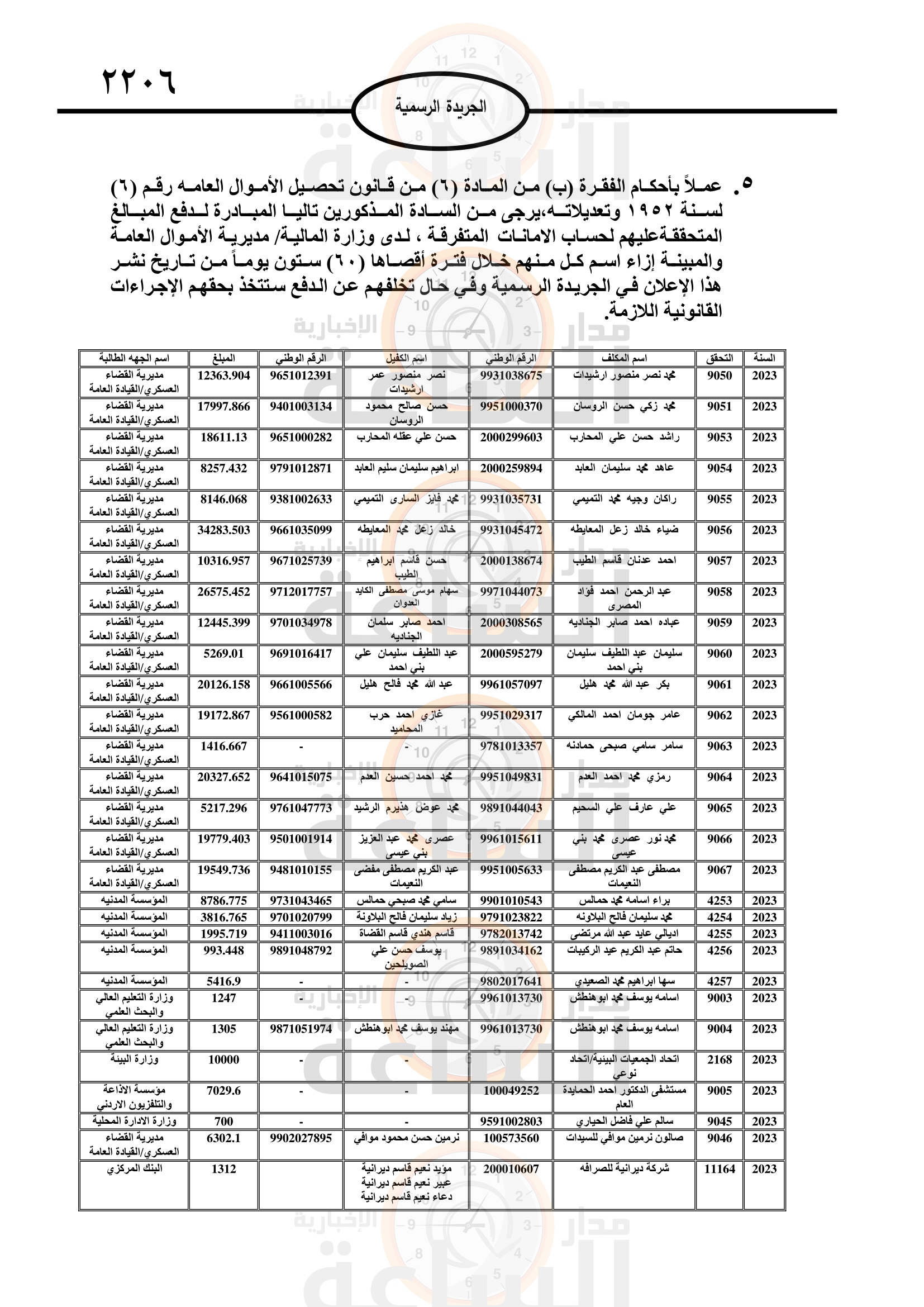 Madar Al-Saa Images 0.24895948993582628