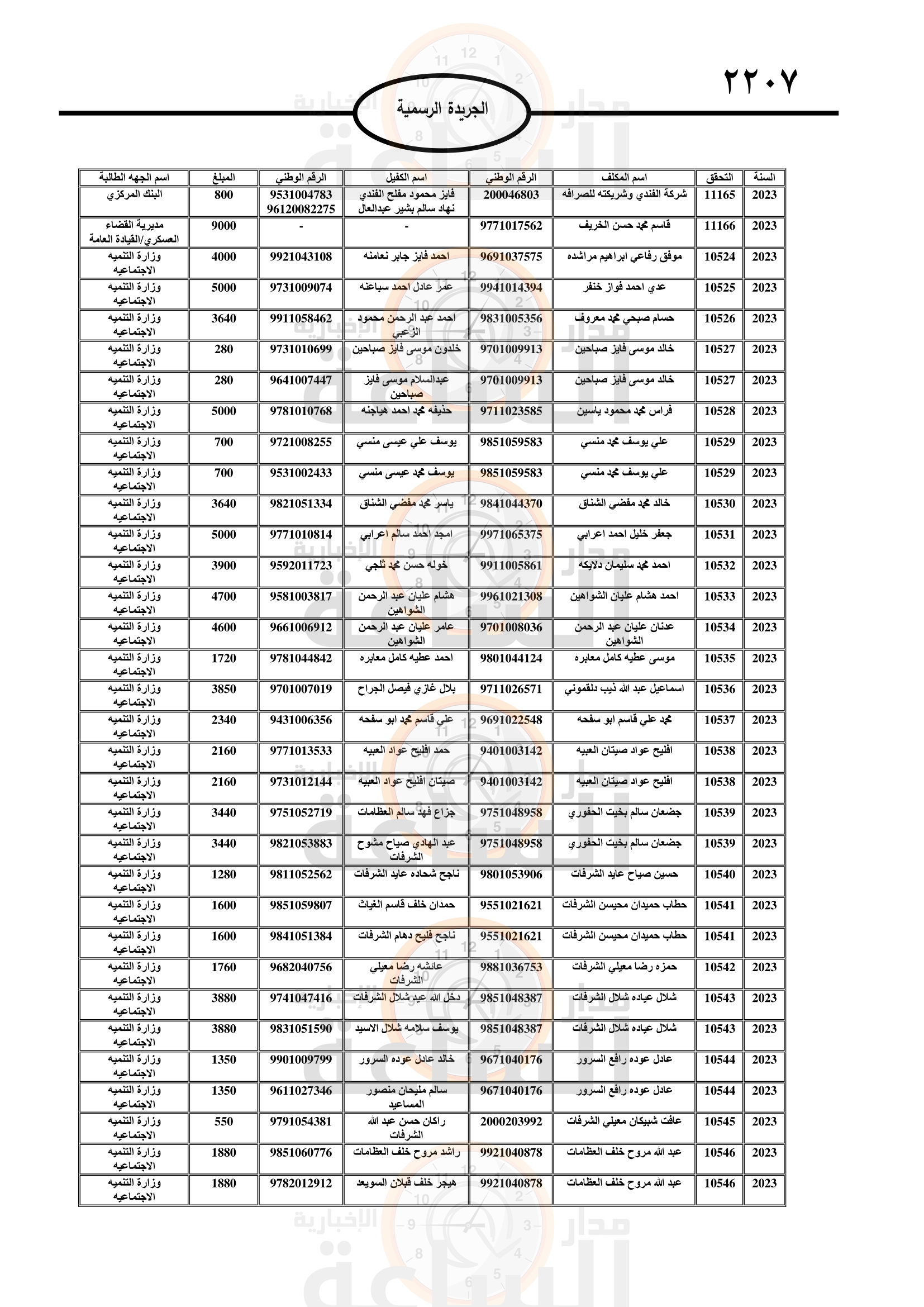 Madar Al-Saa Images 0.4894574221057073