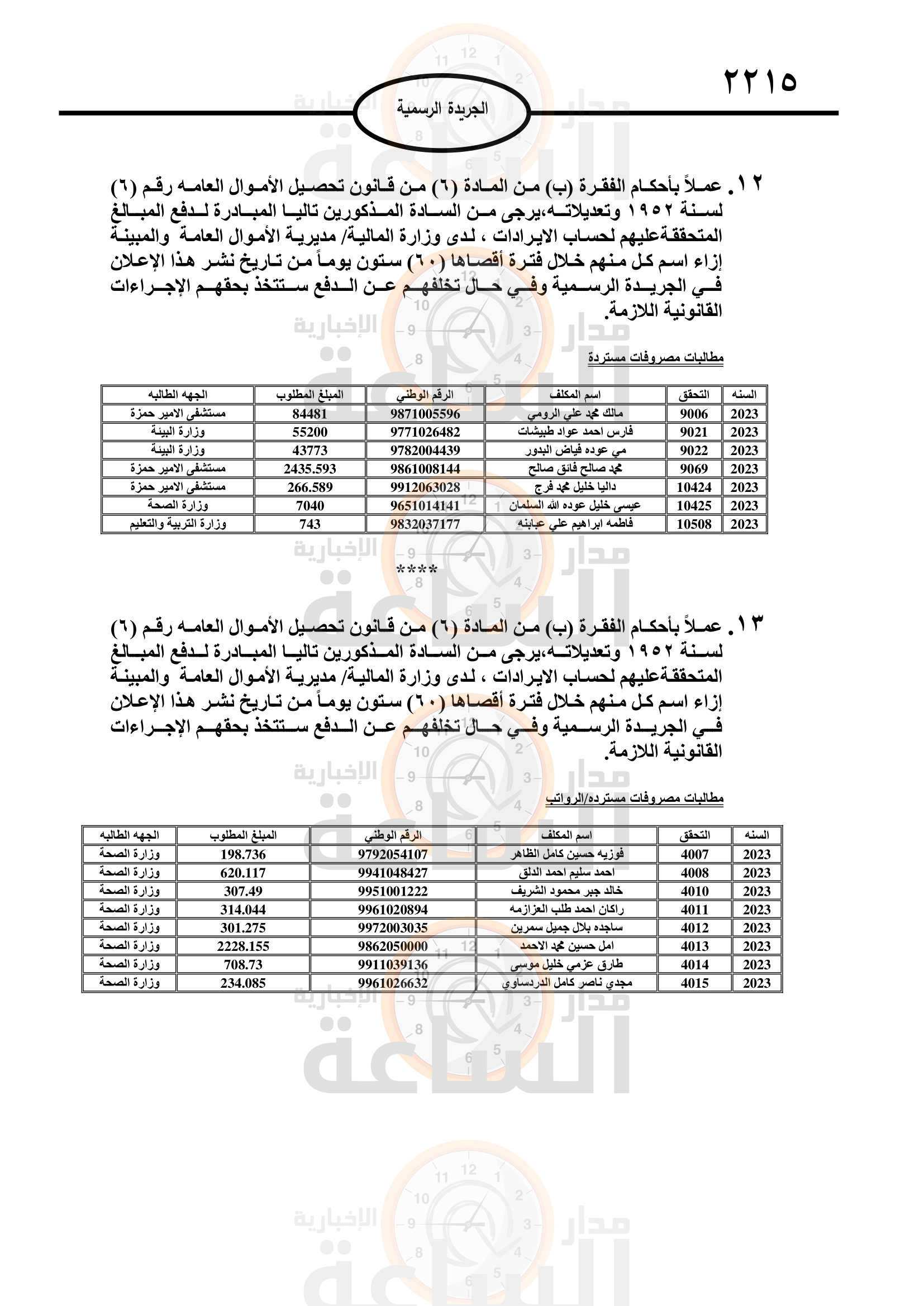 Madar Al-Saa Images 0.7381081631999657