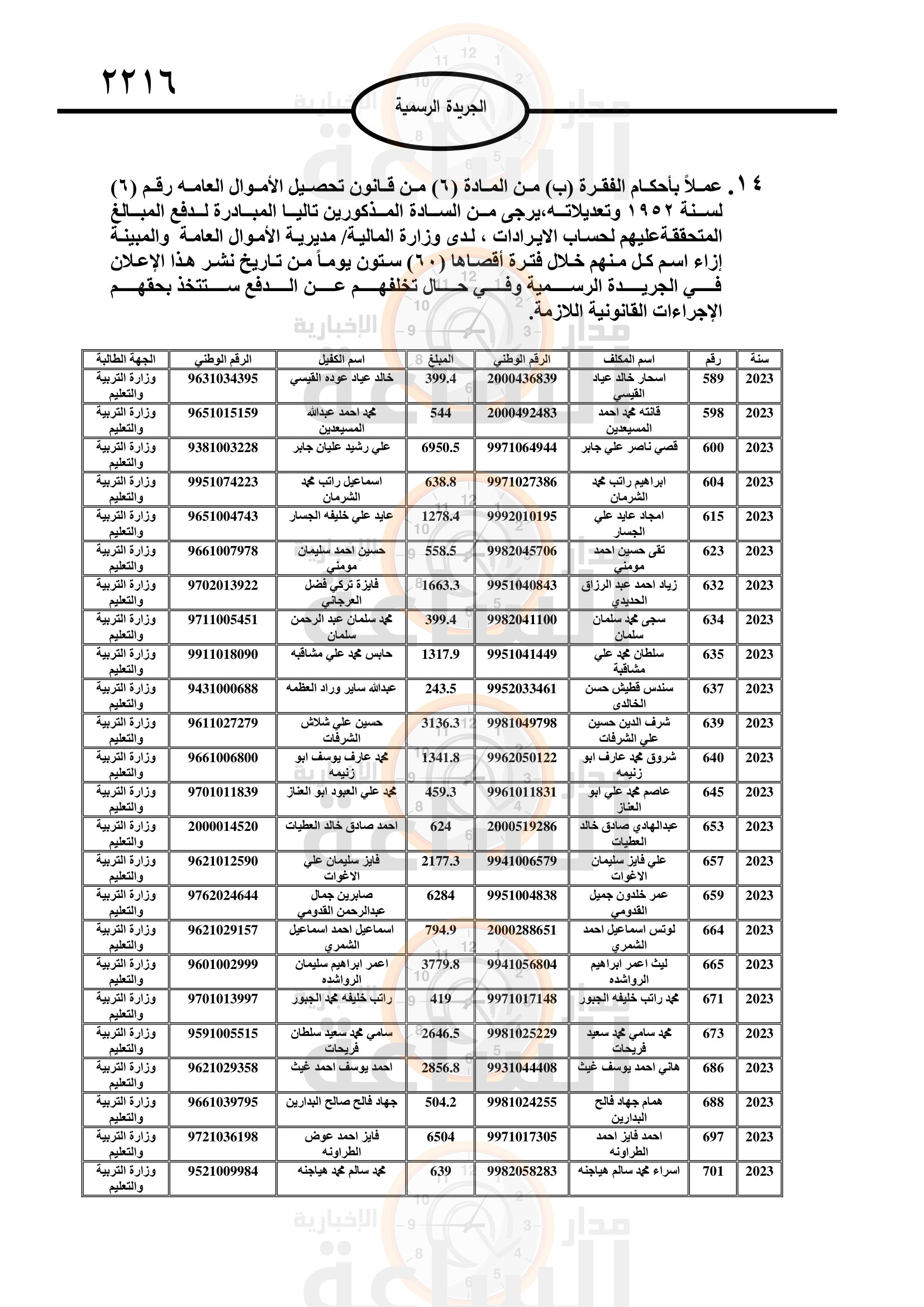 Madar Al-Saa Images 0.2409772929496795