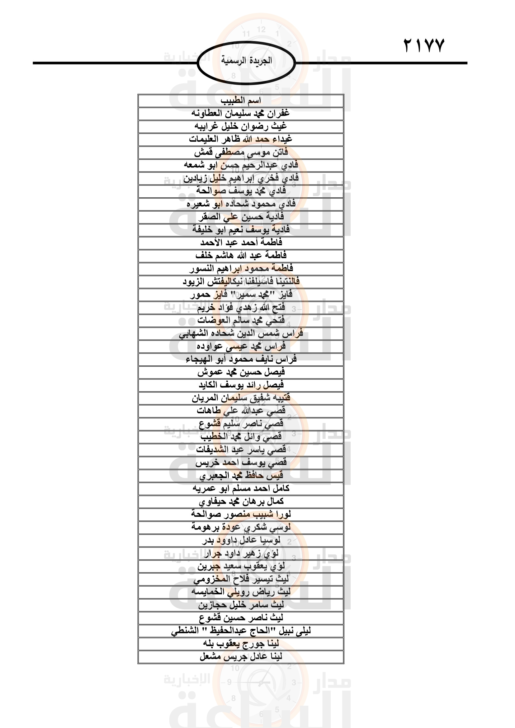 Madar Al-Saa Images 0.28544374863446564