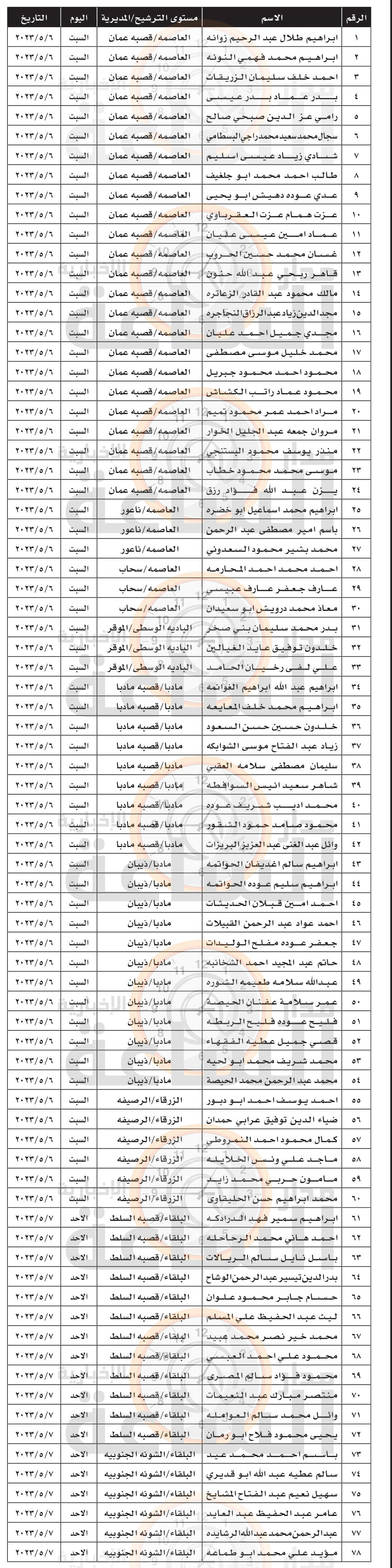 Madar Al-Saa Images 0.6134046769070669