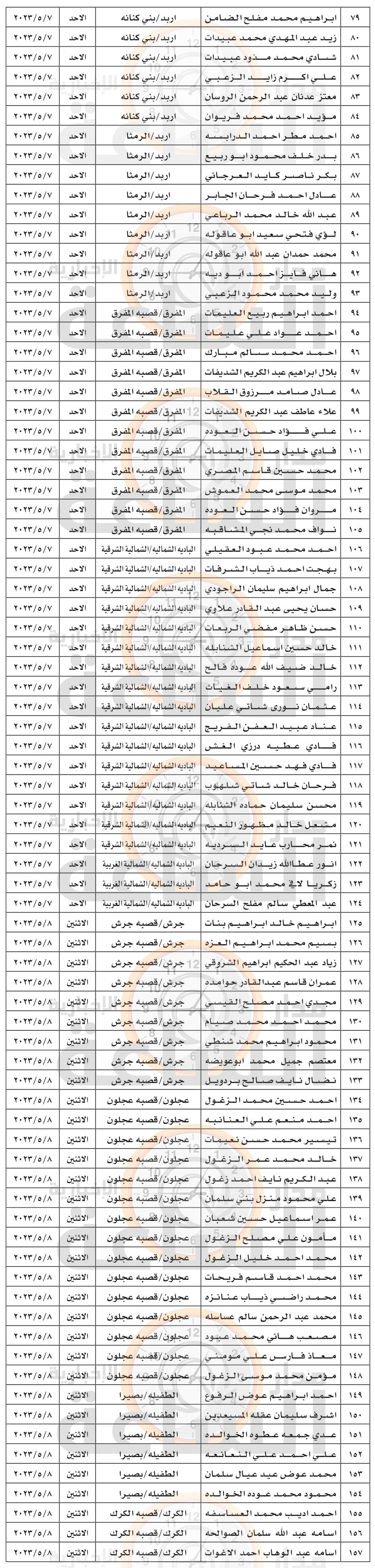 Madar Al-Saa Images 0.05234379641306308